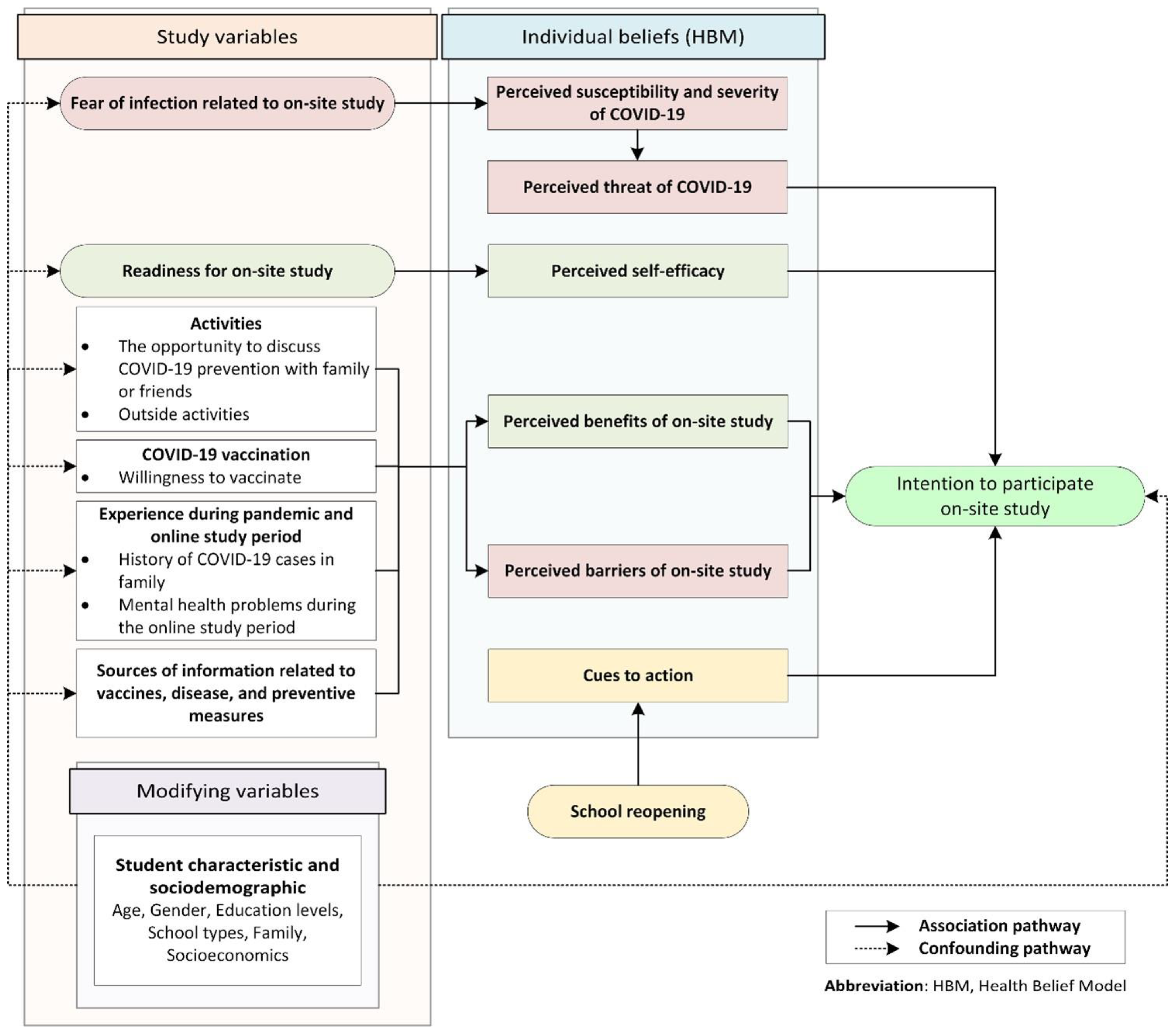 Ijerph 19 09261 g001 550