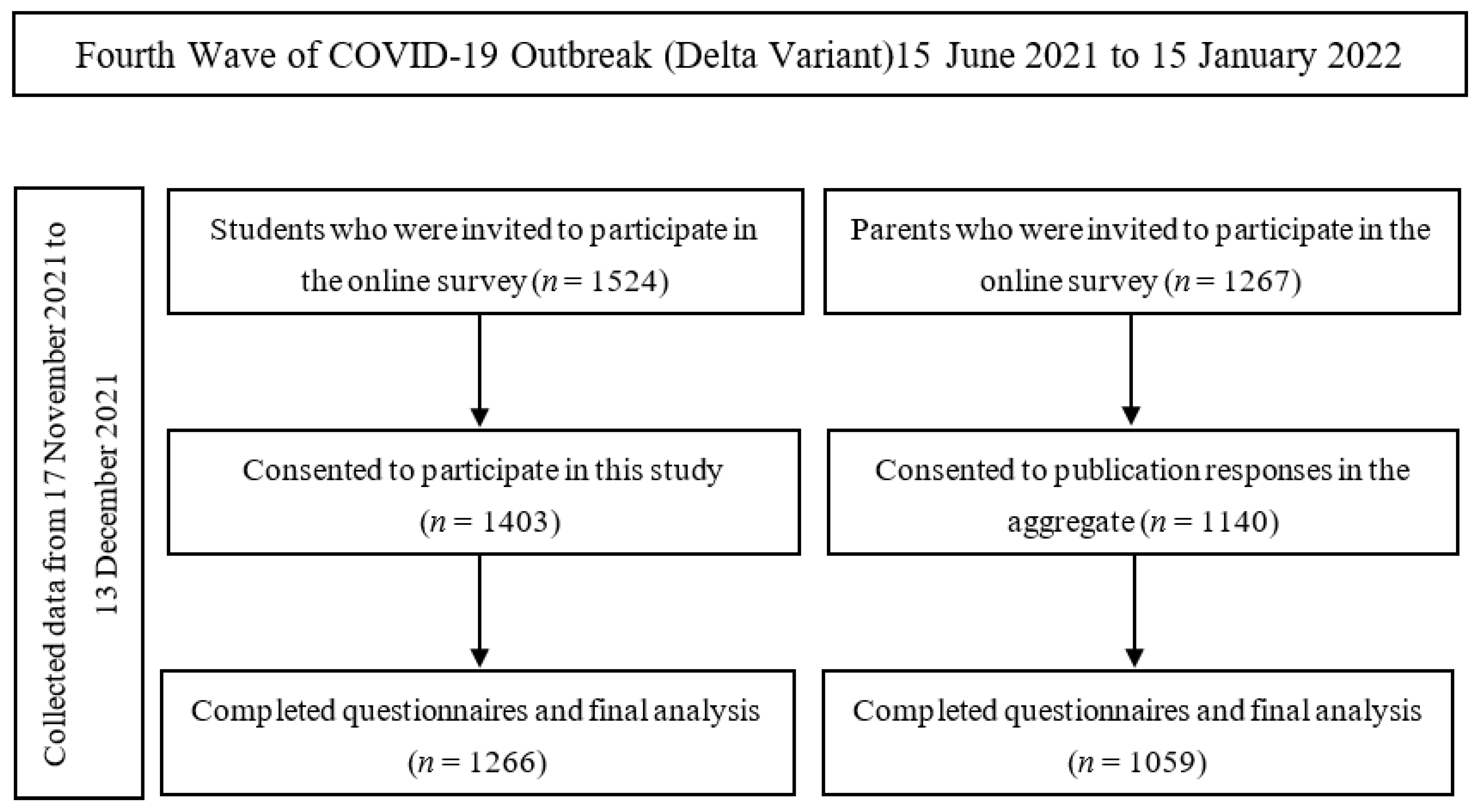 Ijerph 19 09261 g002 550