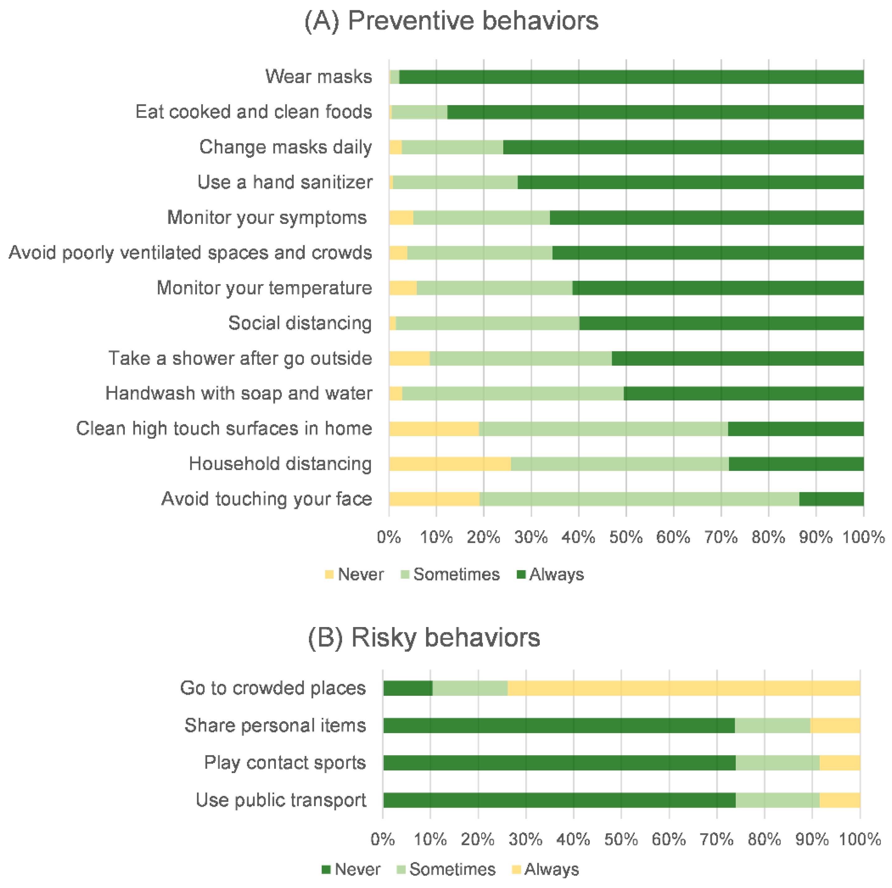 Ijerph 19 09261 g004 550