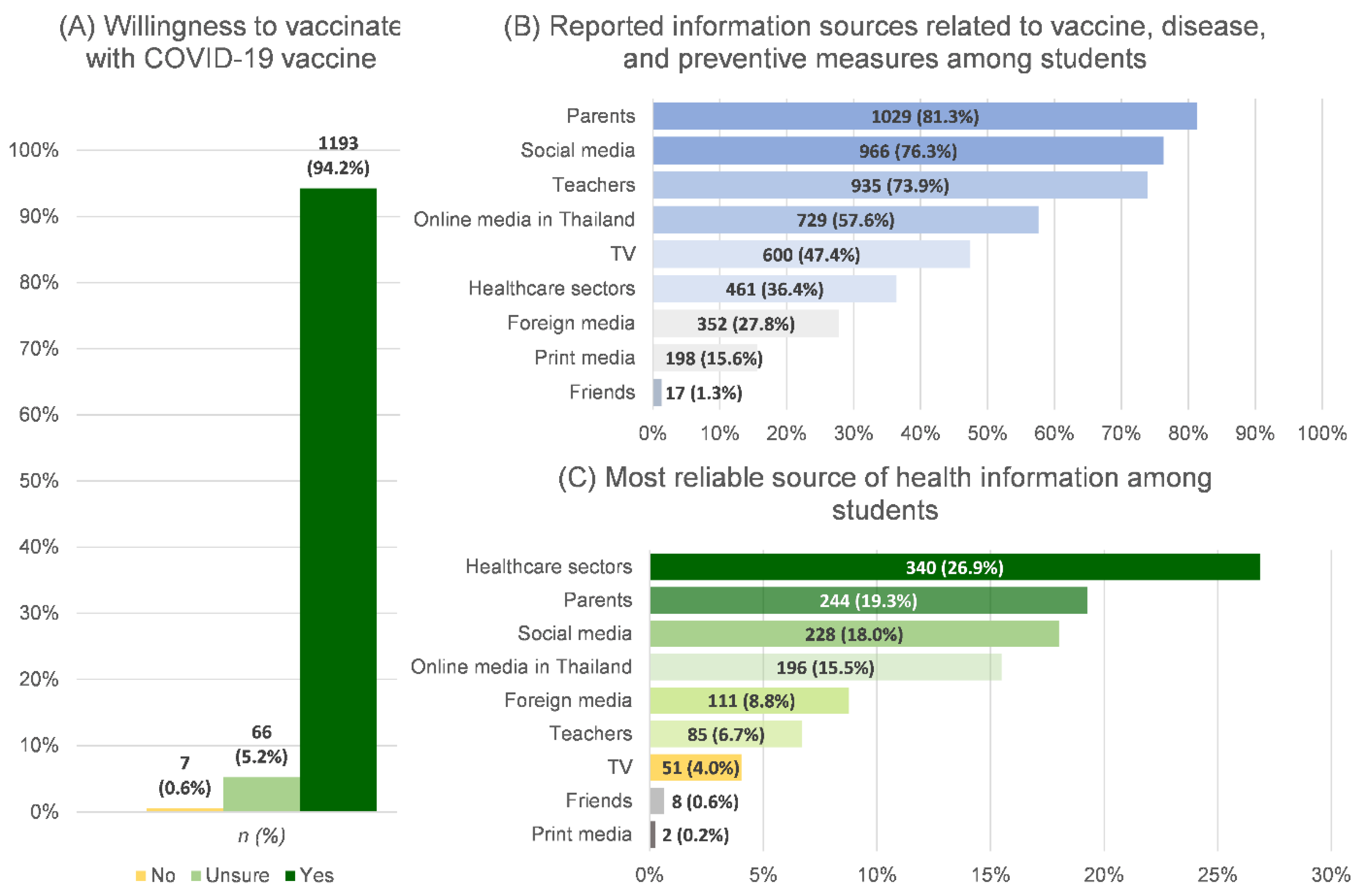 Ijerph 19 09261 g005 550