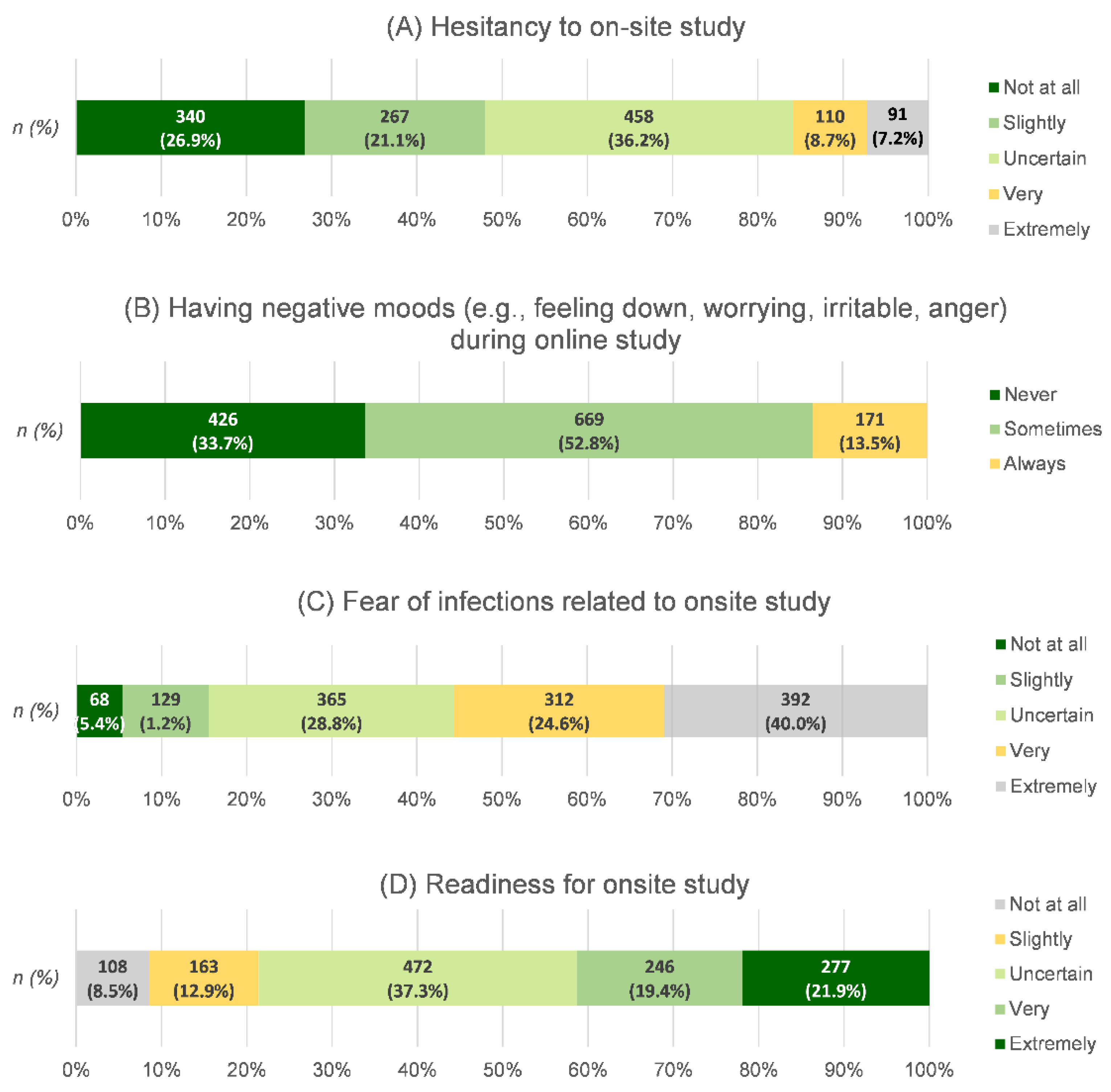 Ijerph 19 09261 g006 550