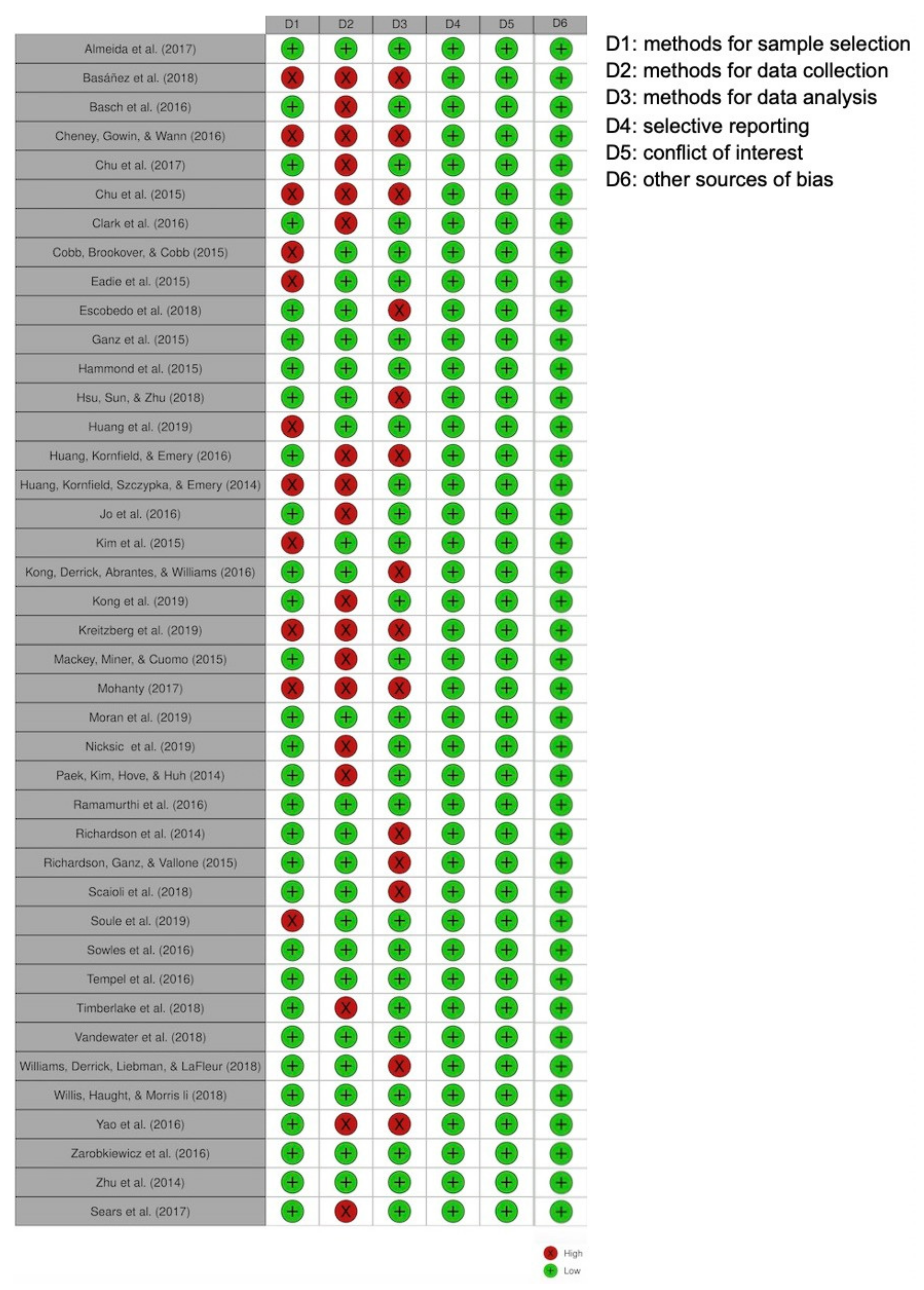 Ijerph 19 09263 g0a1