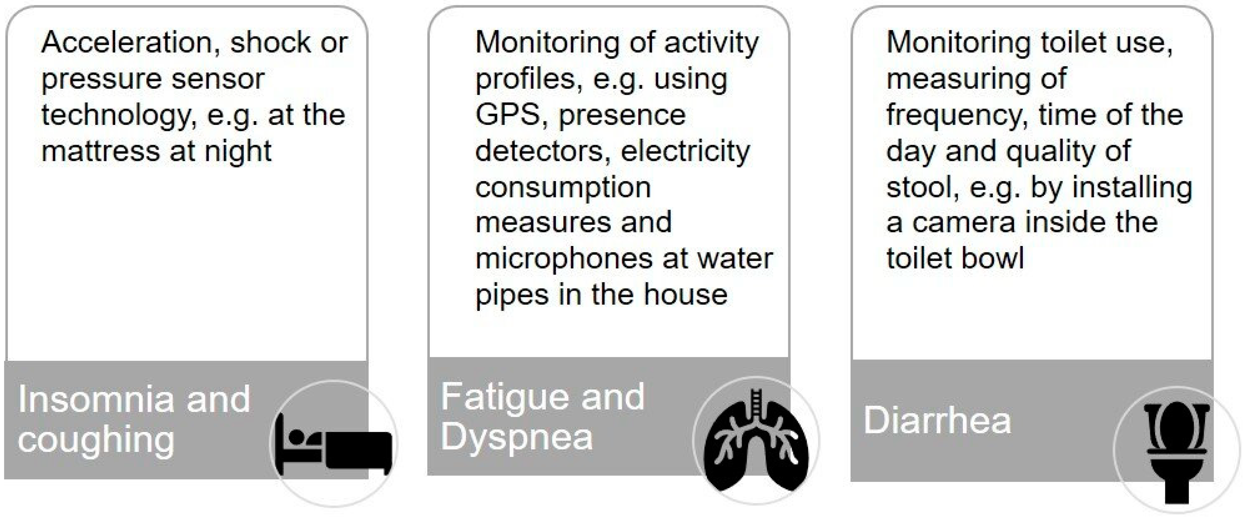 Ijerph 19 09265 g001 550