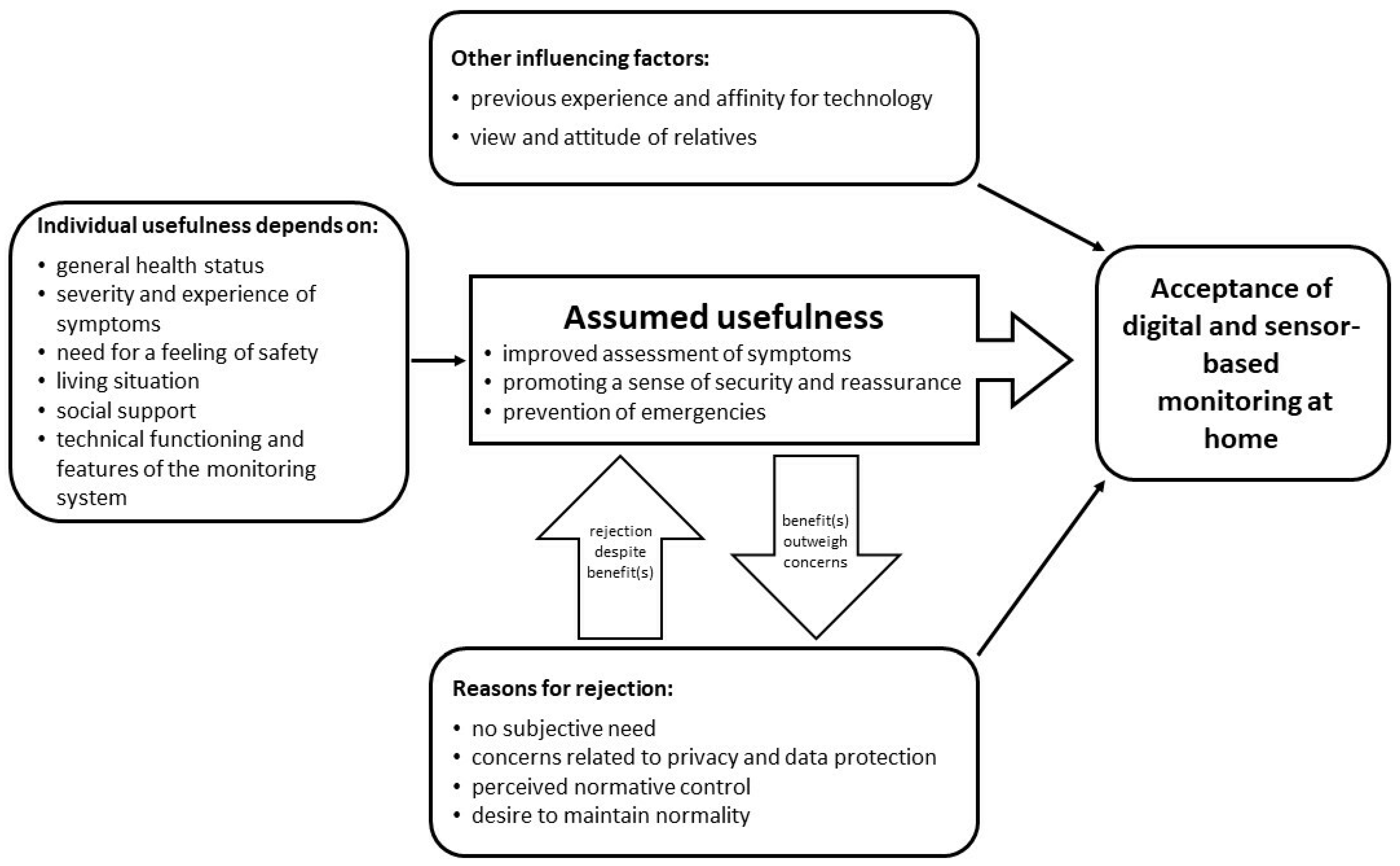 Ijerph 19 09265 g002 550