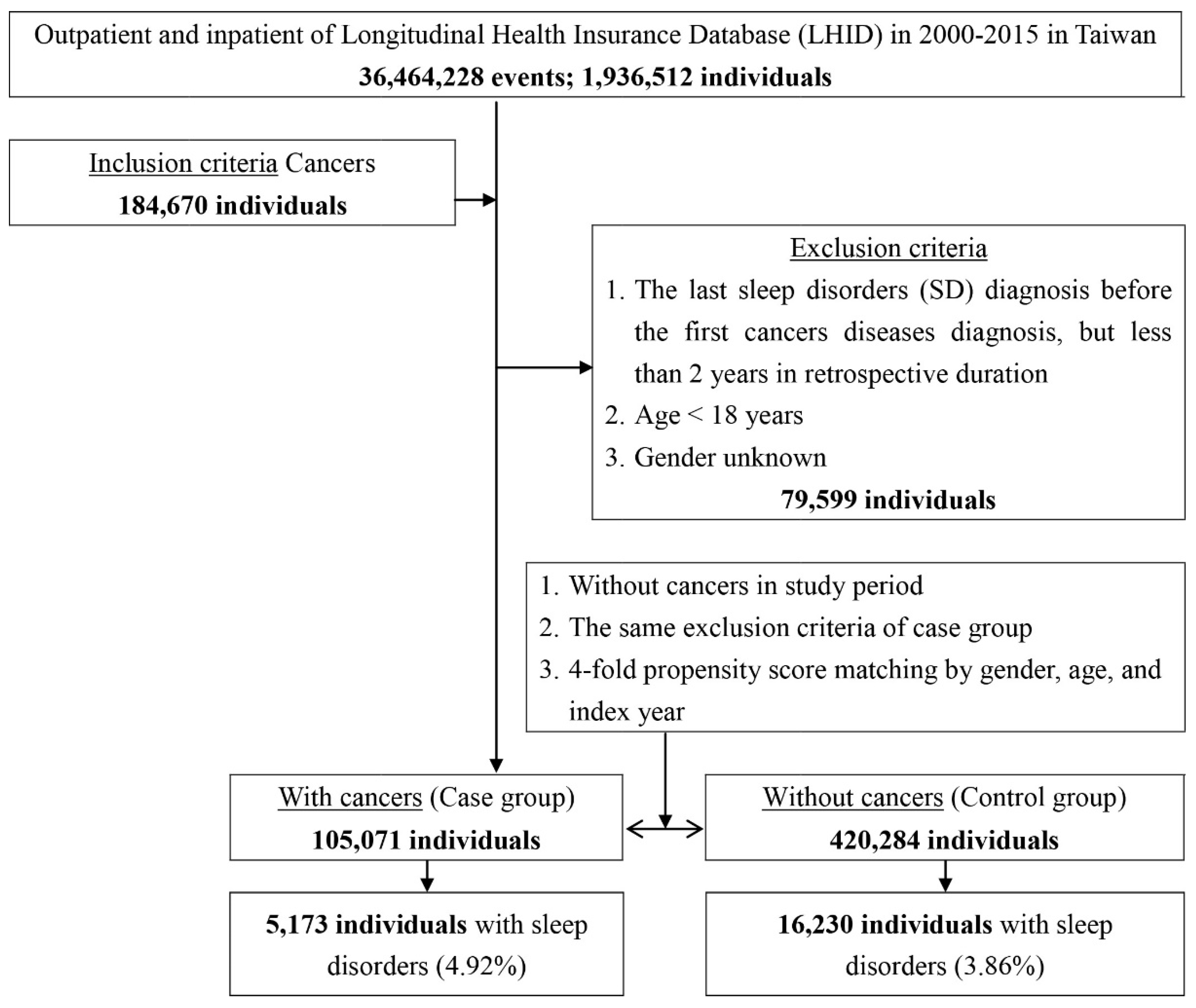 Ijerph 19 09266 g001