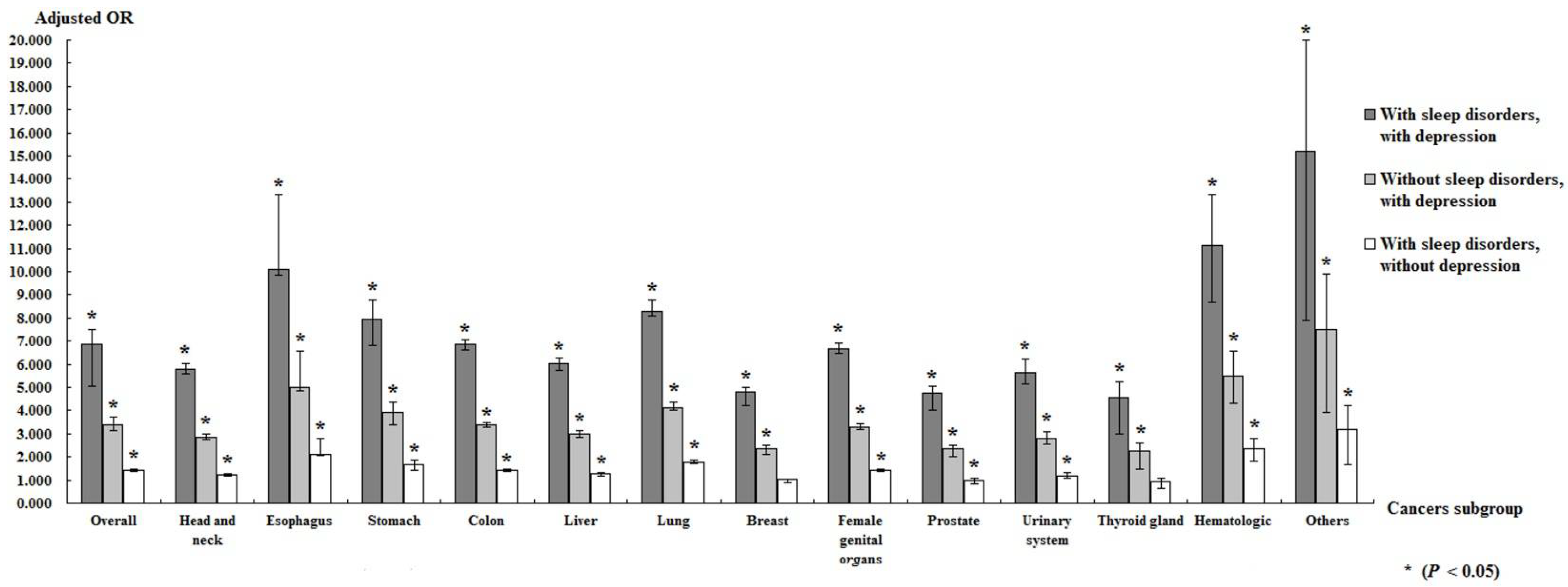 Ijerph 19 09266 g003