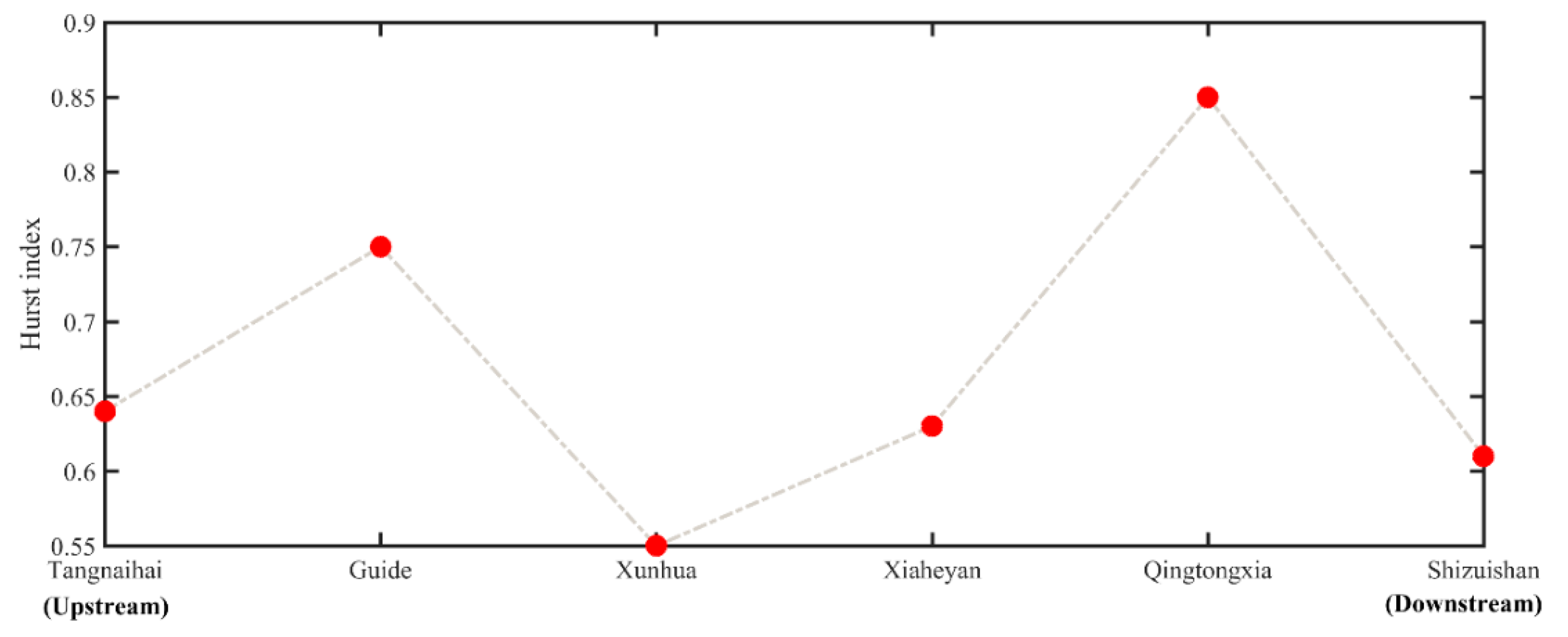 Ijerph 19 09267 g008