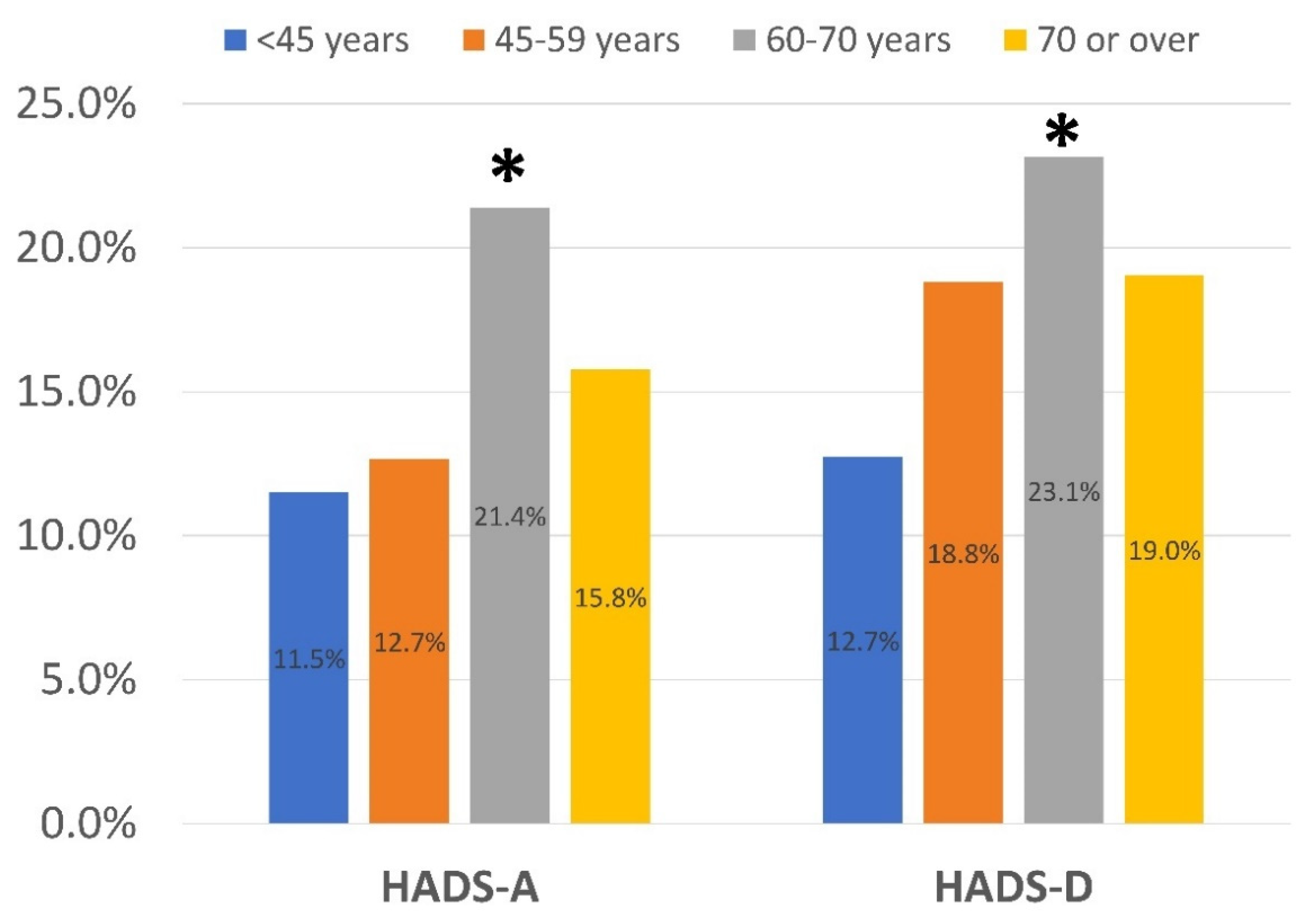 Ijerph 19 09273 g002 550