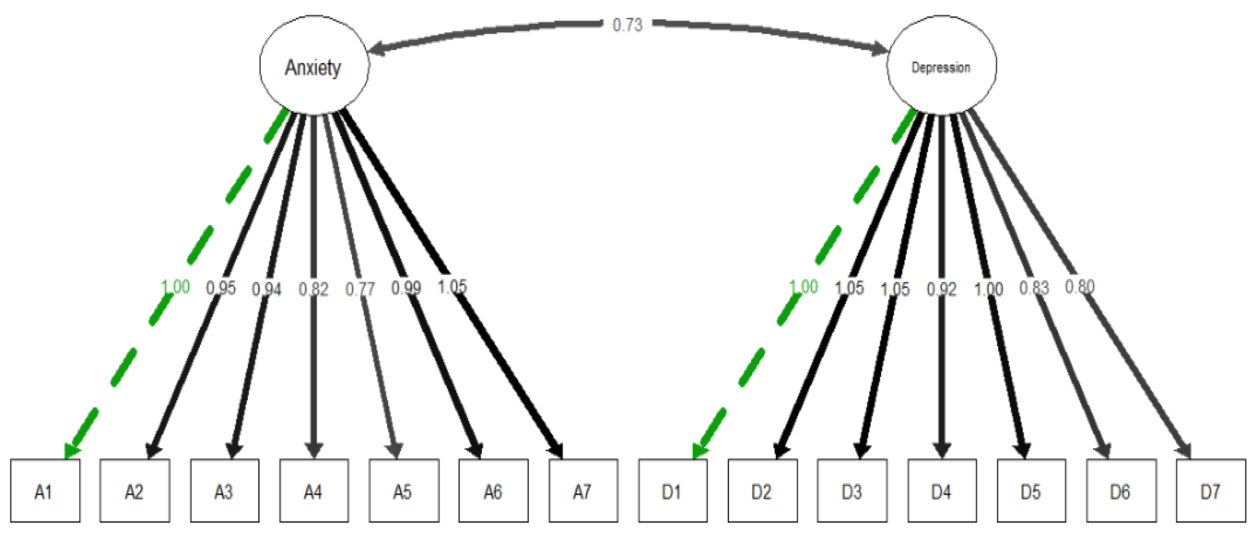 Ijerph 19 09273 g003 550