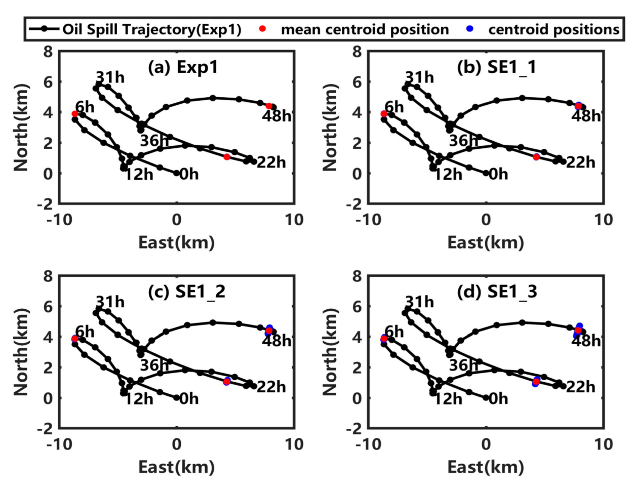 Ijerph 19 09274 g003
