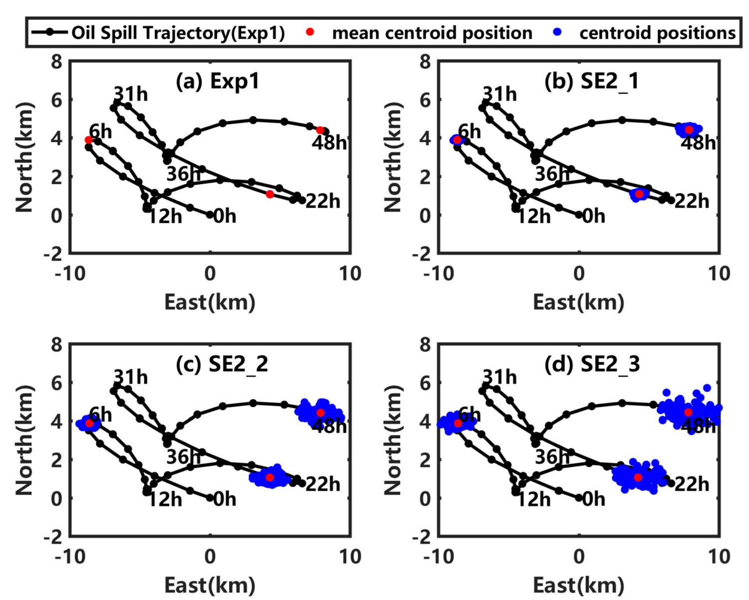 Ijerph 19 09274 g007