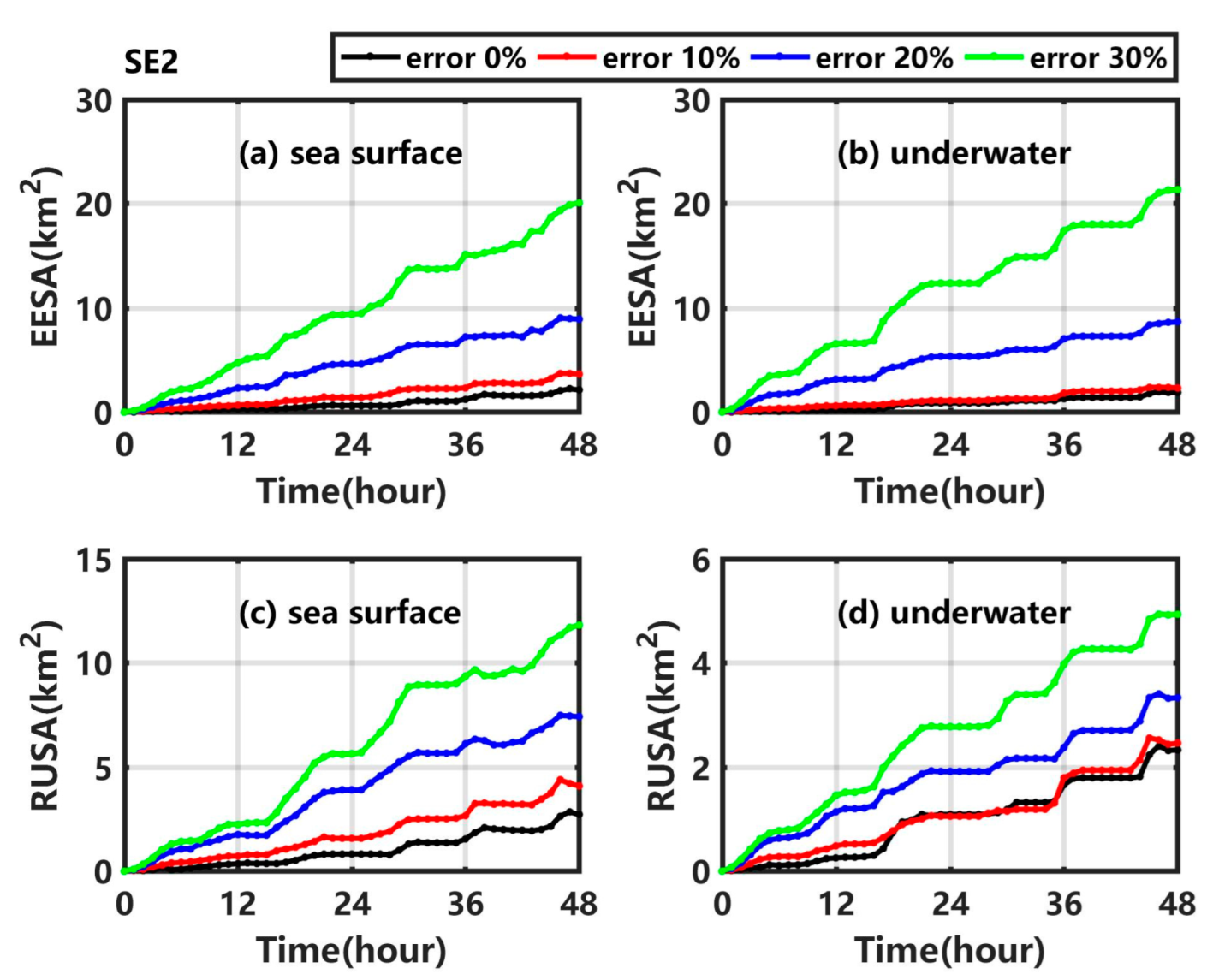 Ijerph 19 09274 g009