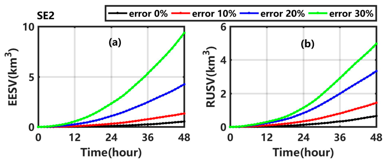 Ijerph 19 09274 g010