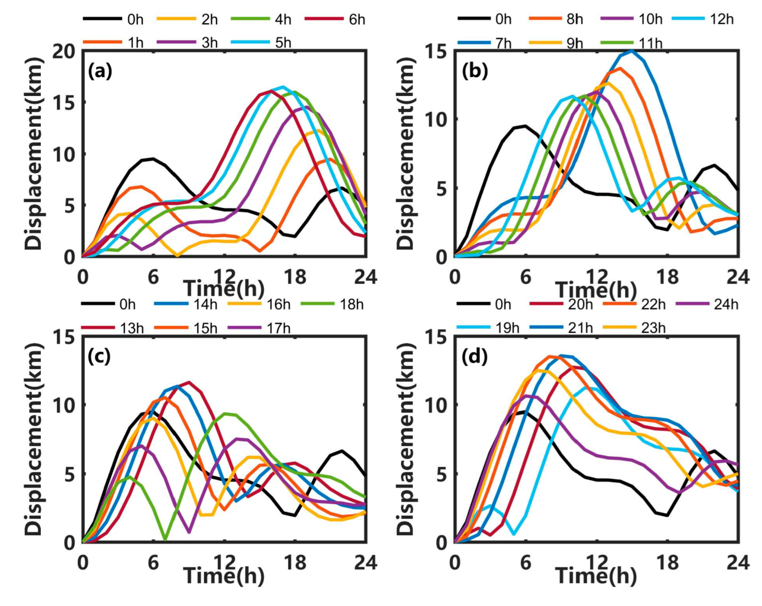 Ijerph 19 09274 g012