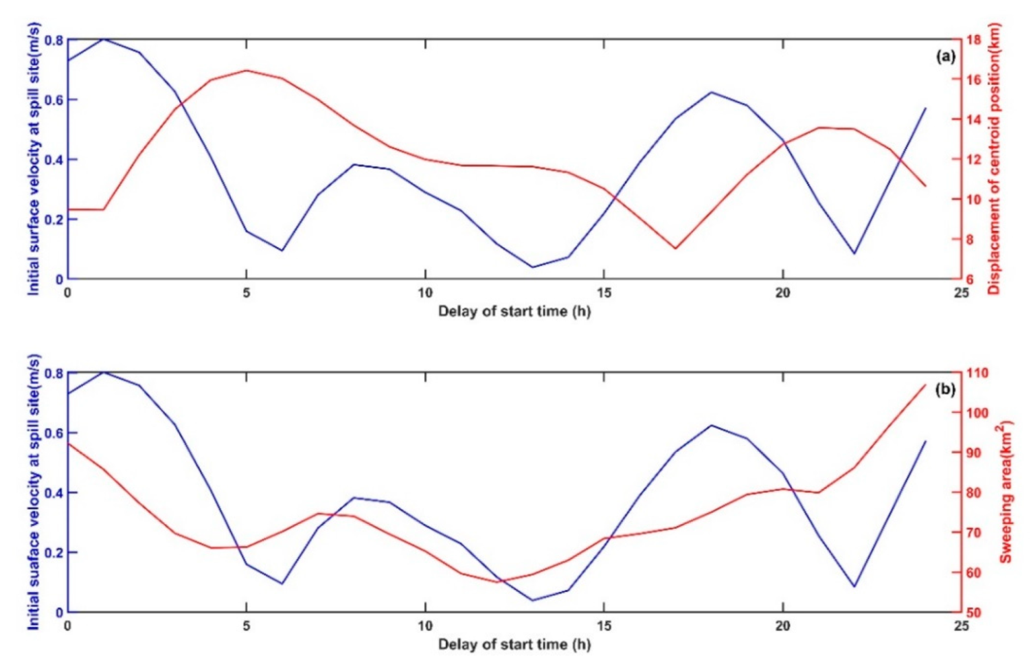 Ijerph 19 09274 g013