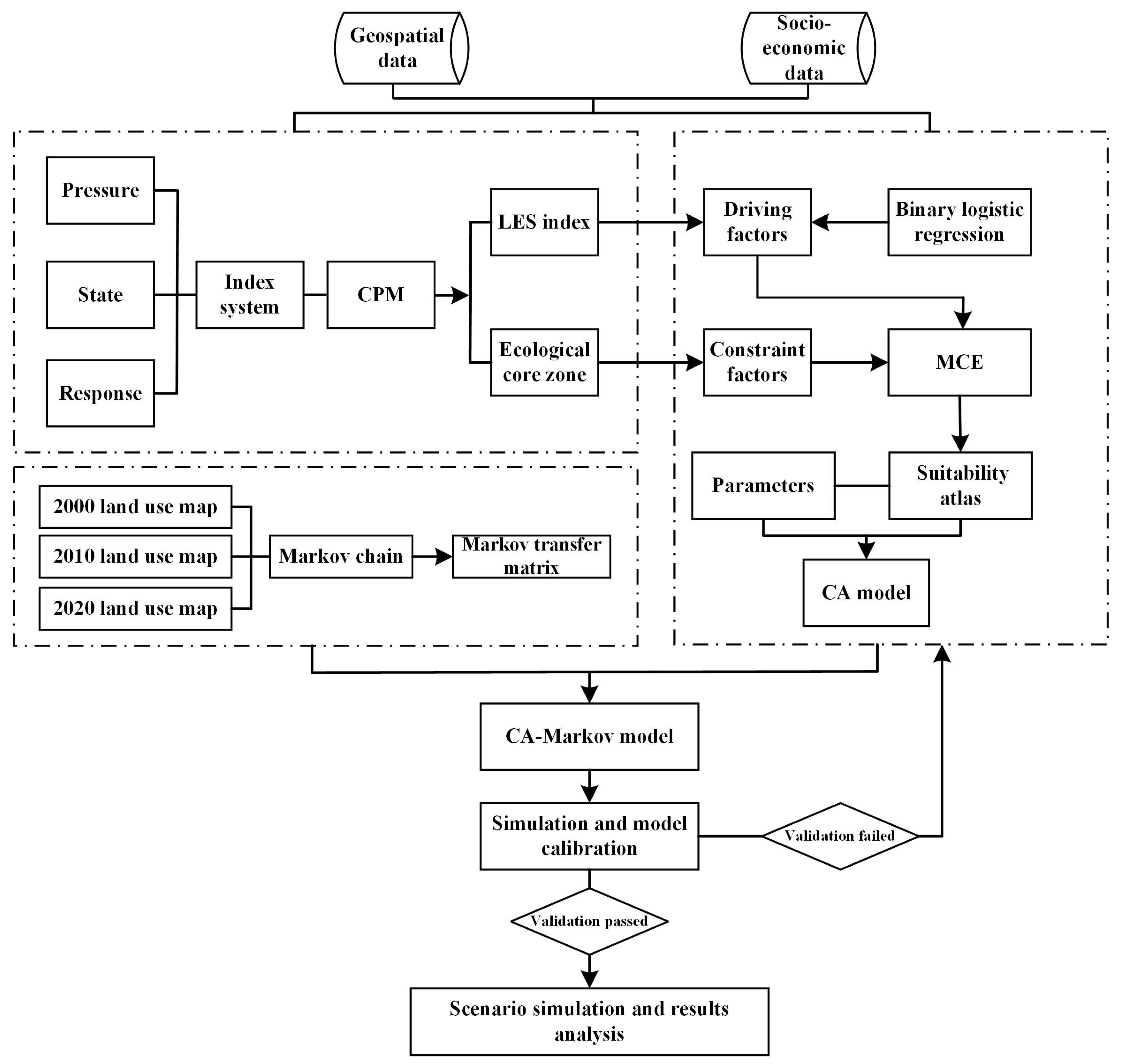 Ijerph 19 09281 g002 550