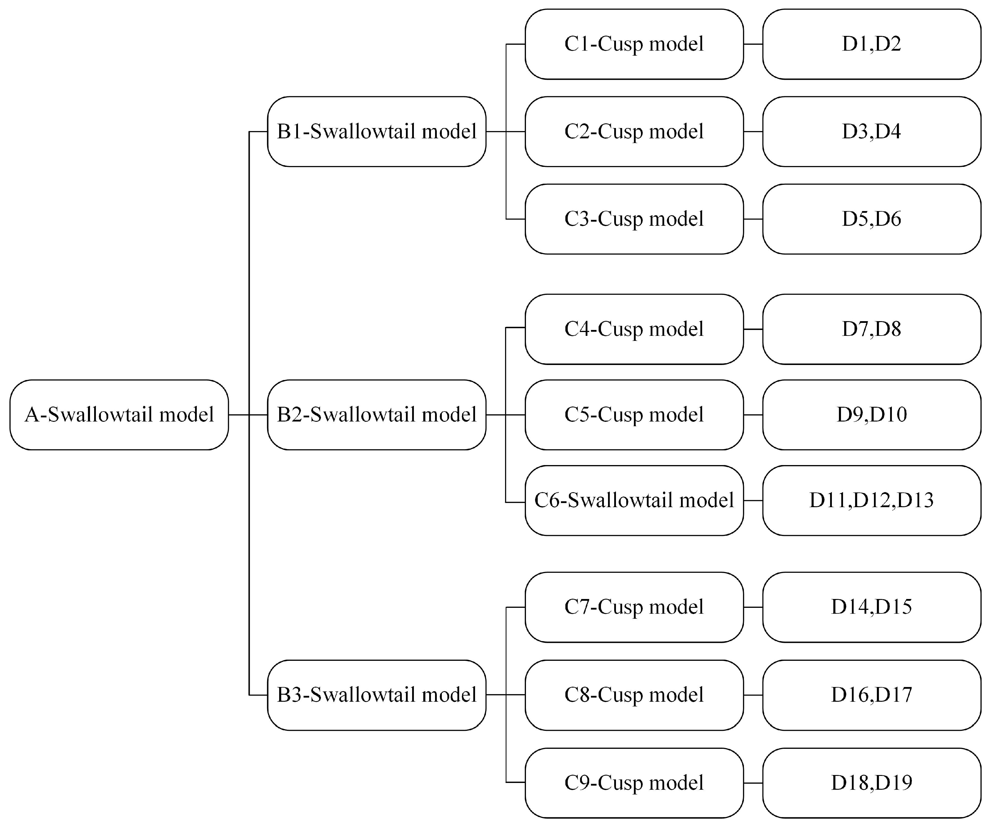 Ijerph 19 09281 g003 550