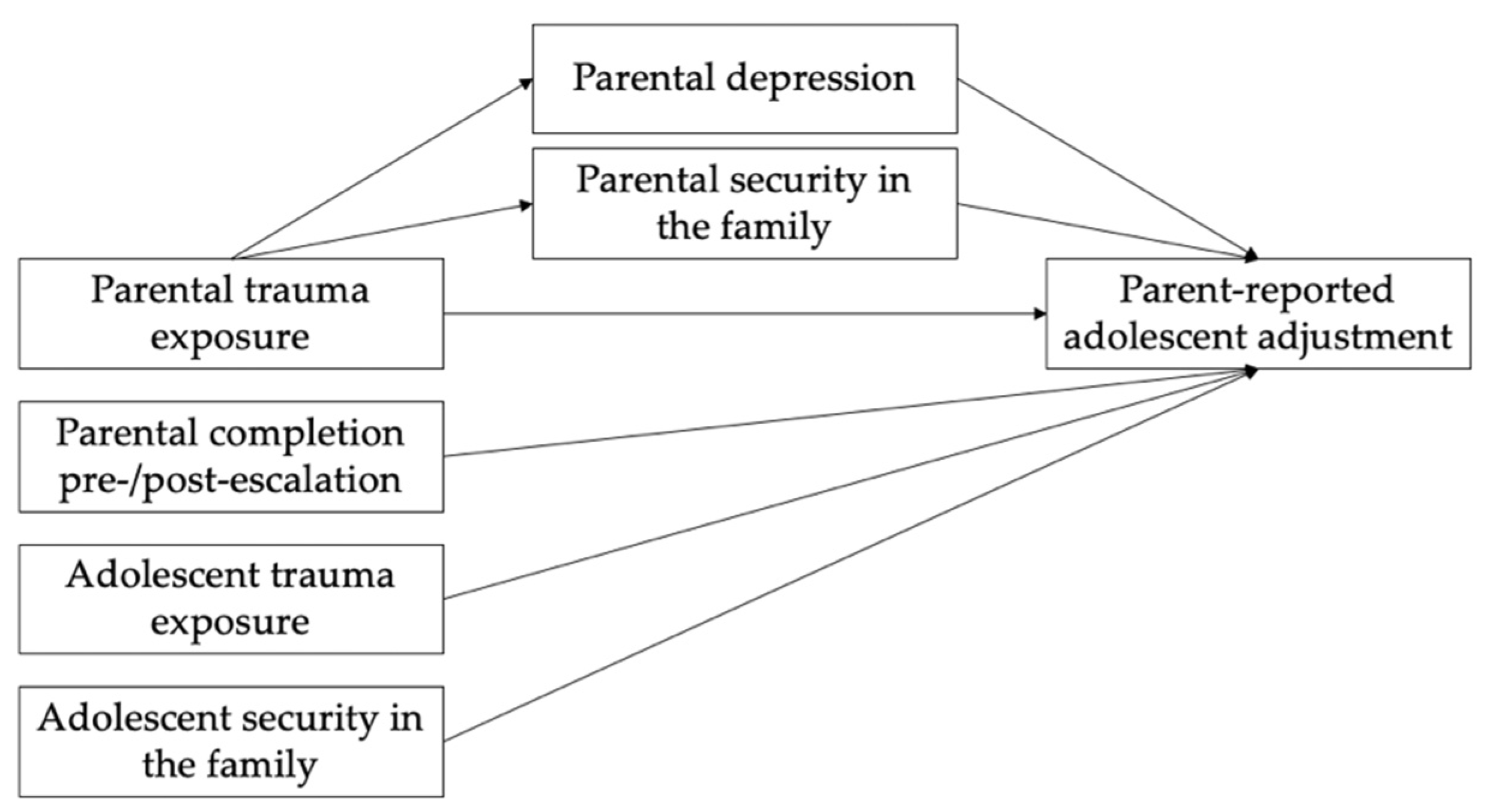 Ijerph 19 09288 g001 550