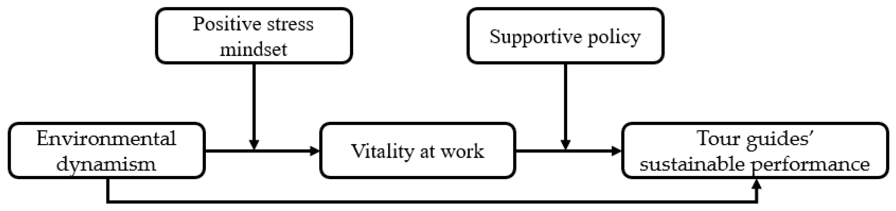 Ijerph 19 09289 g001 550