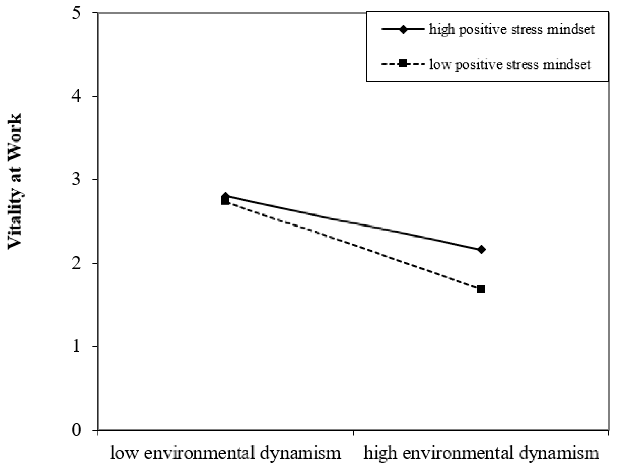 Ijerph 19 09289 g003 550