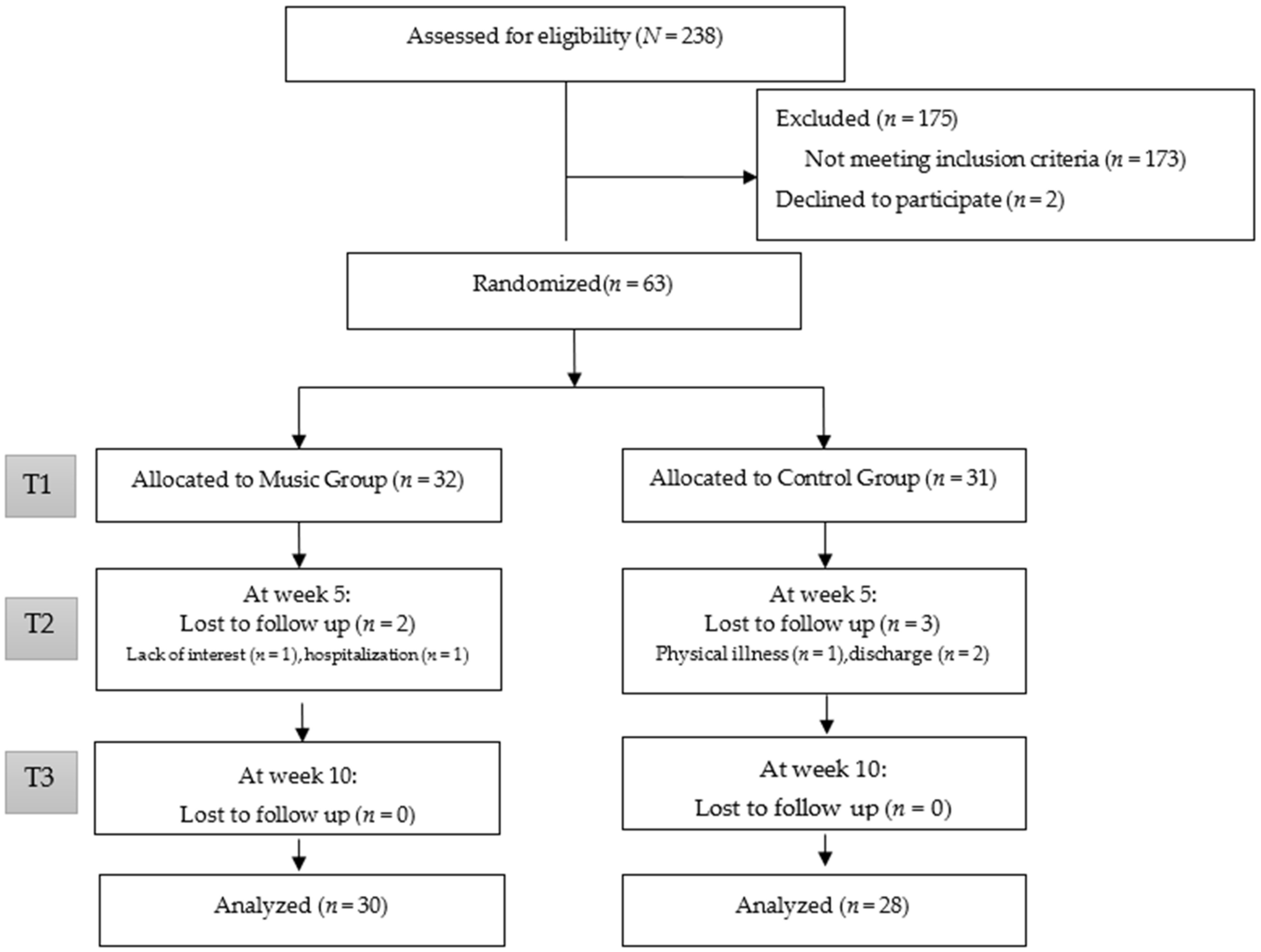 Ijerph 19 09291 g001