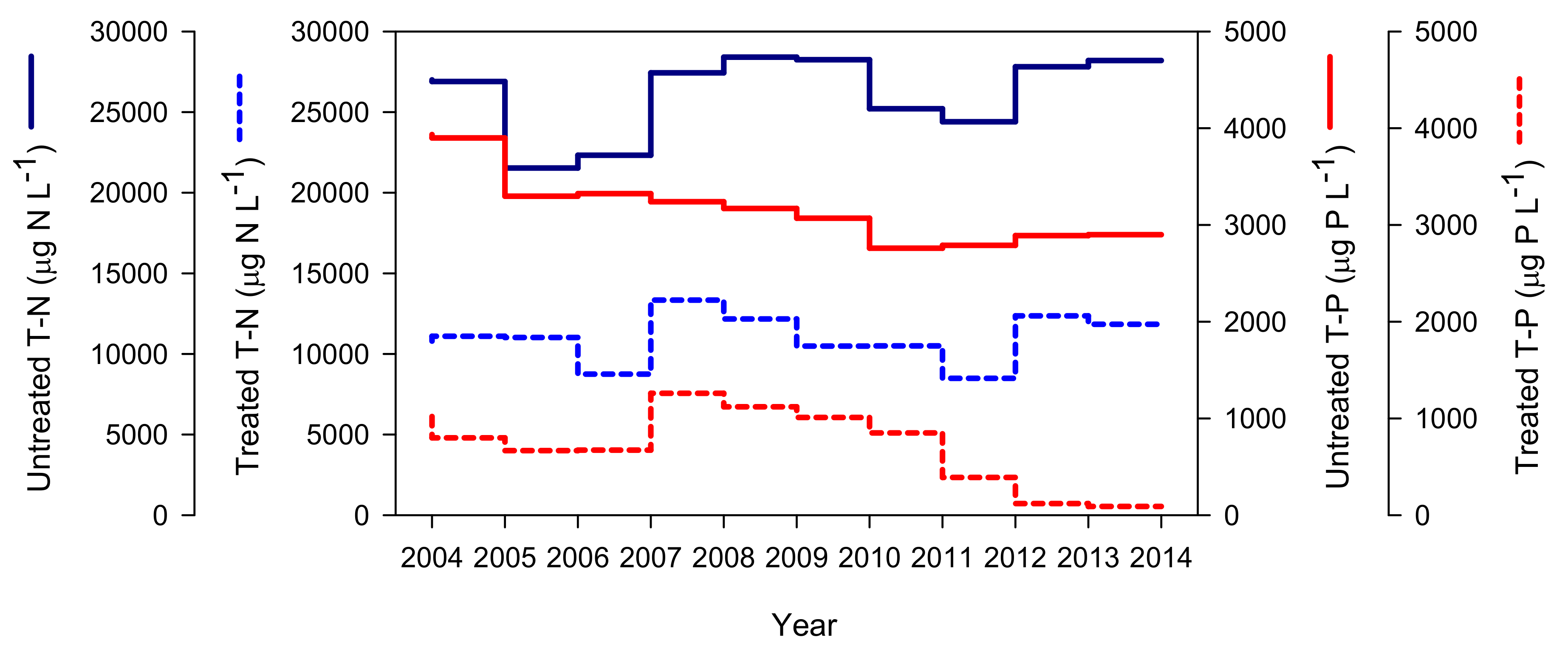 Ijerph 19 09294 g004