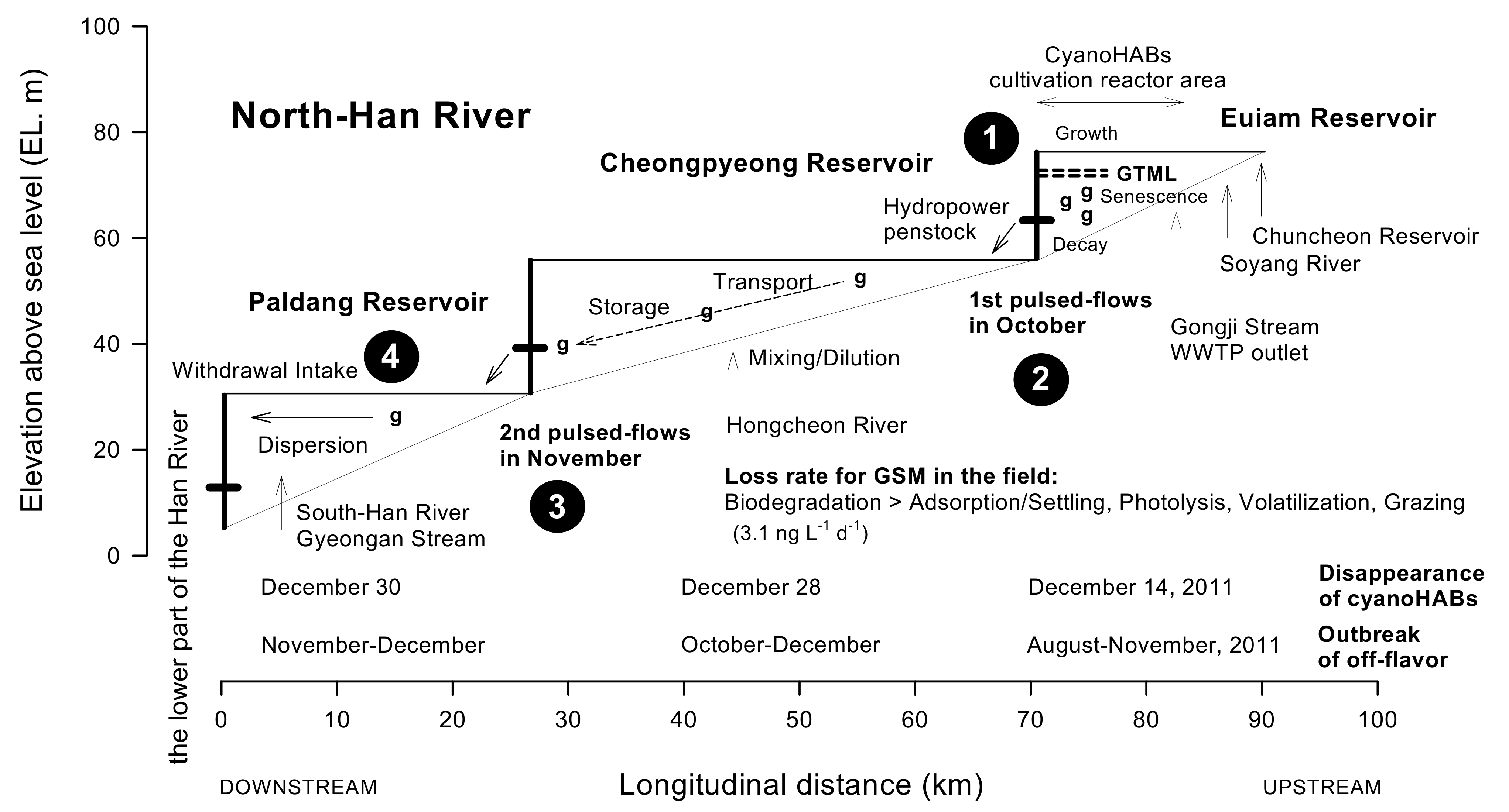 Ijerph 19 09294 g010