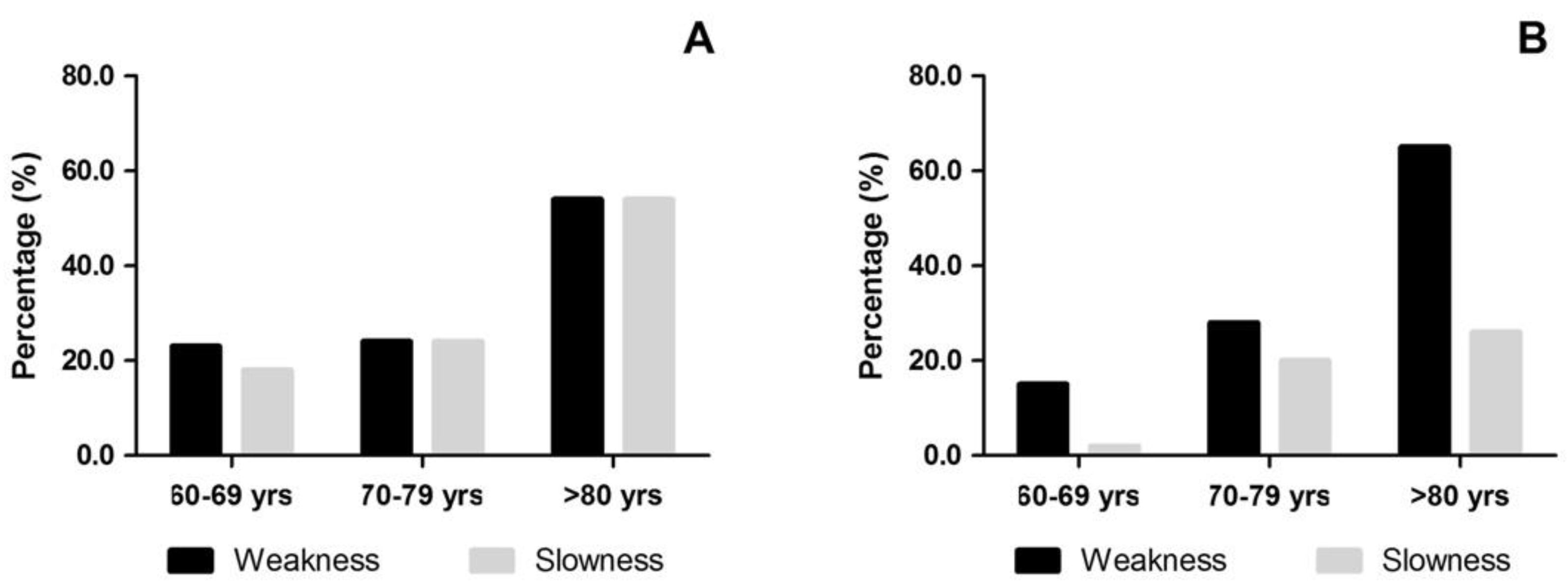 Ijerph 19 09297 g002 550