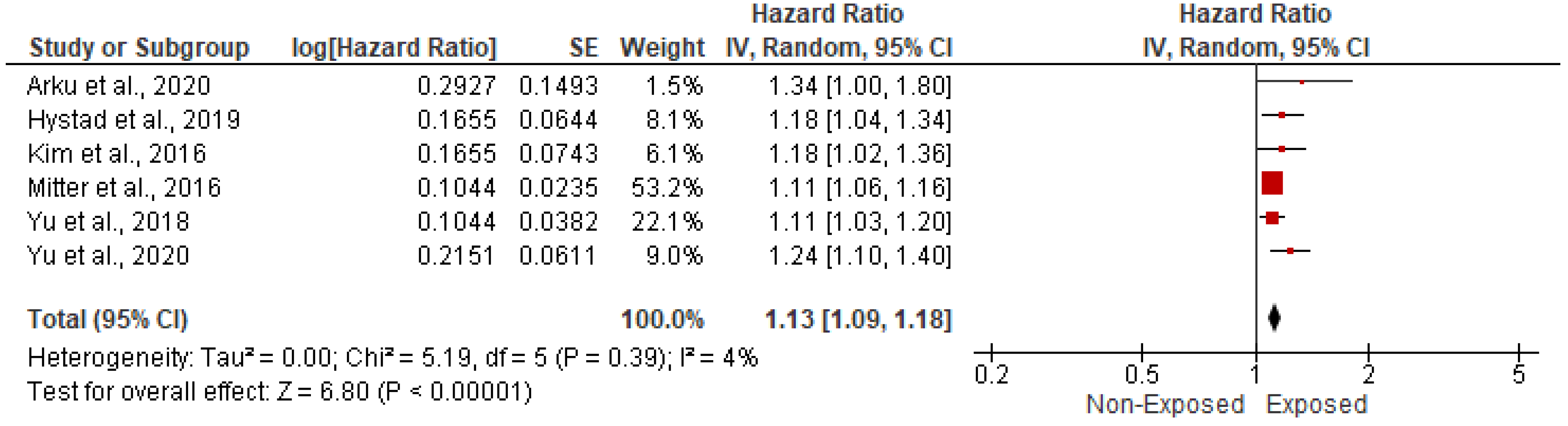 Ijerph 19 09298 g002