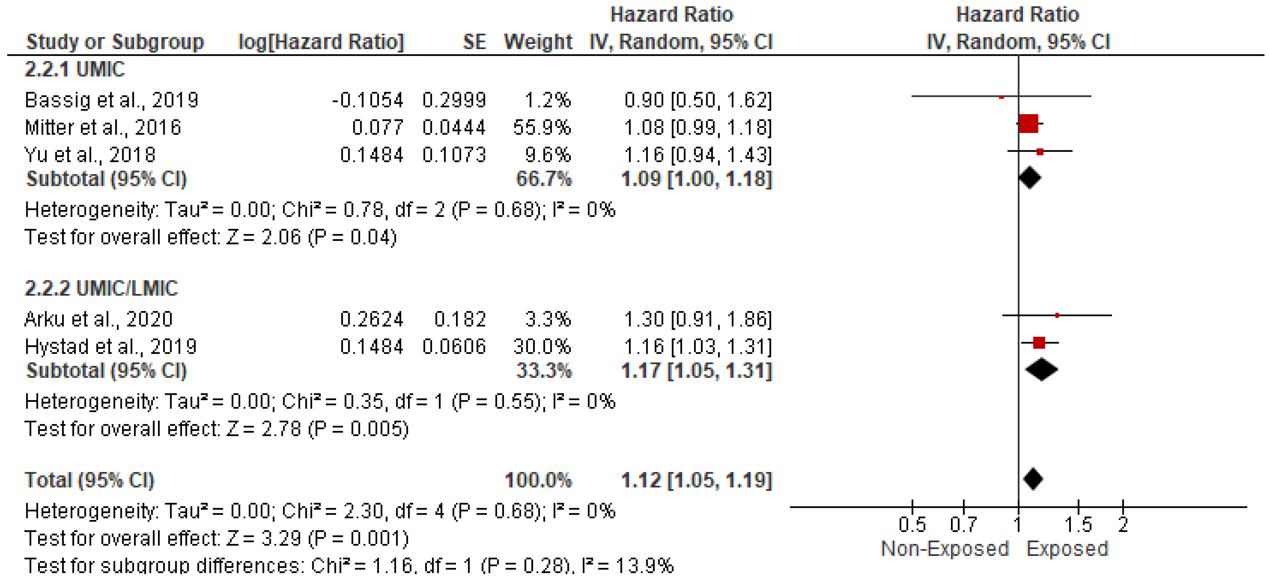 Ijerph 19 09298 g008