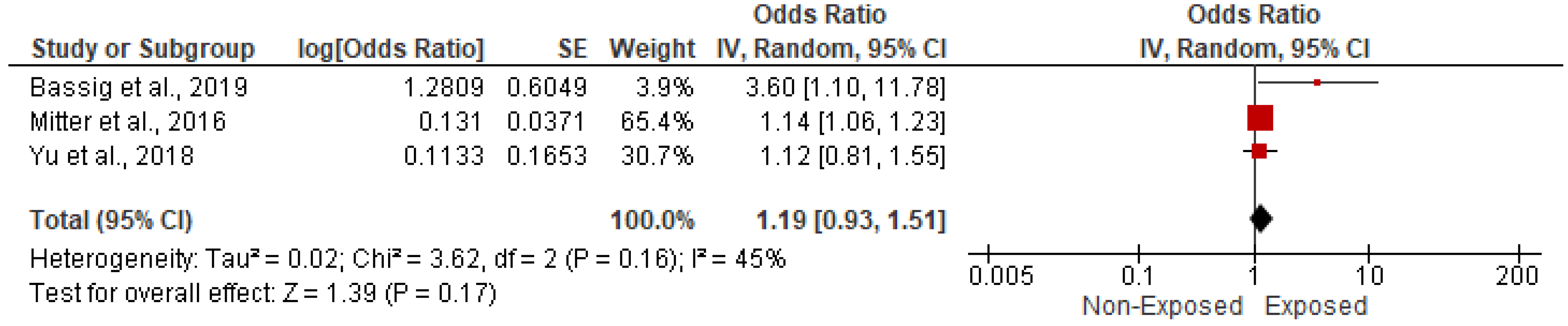 Ijerph 19 09298 g011