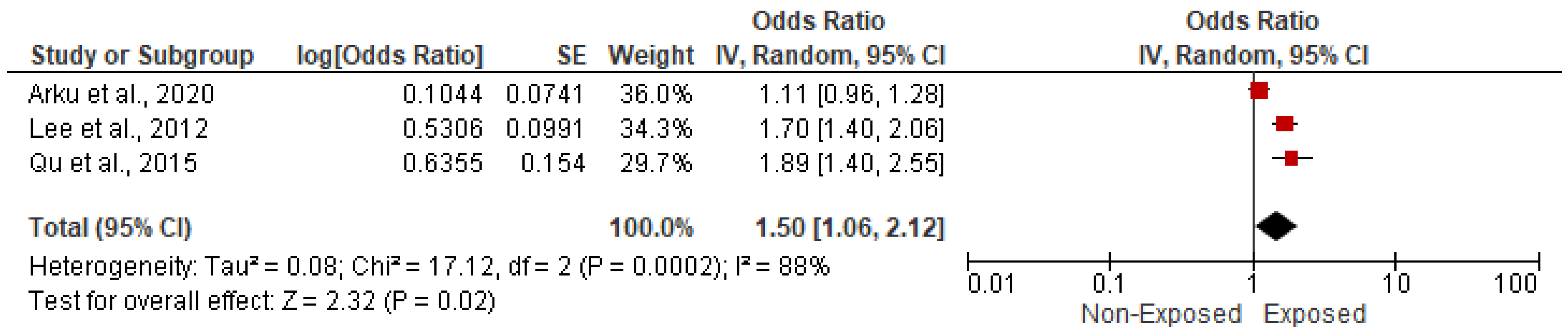 Ijerph 19 09298 g013