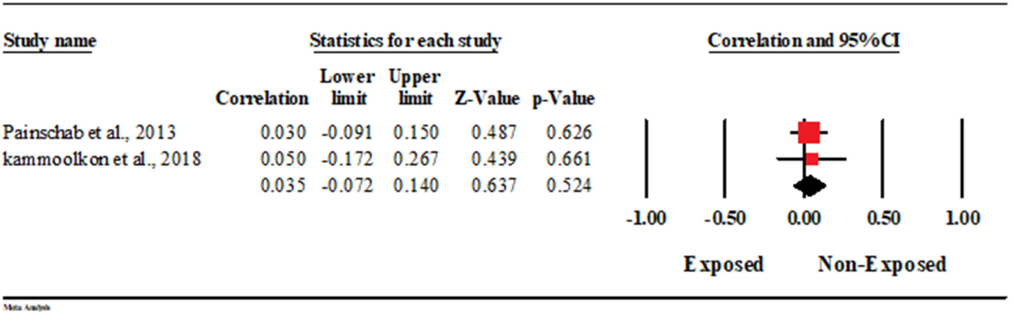 Ijerph 19 09298 g015