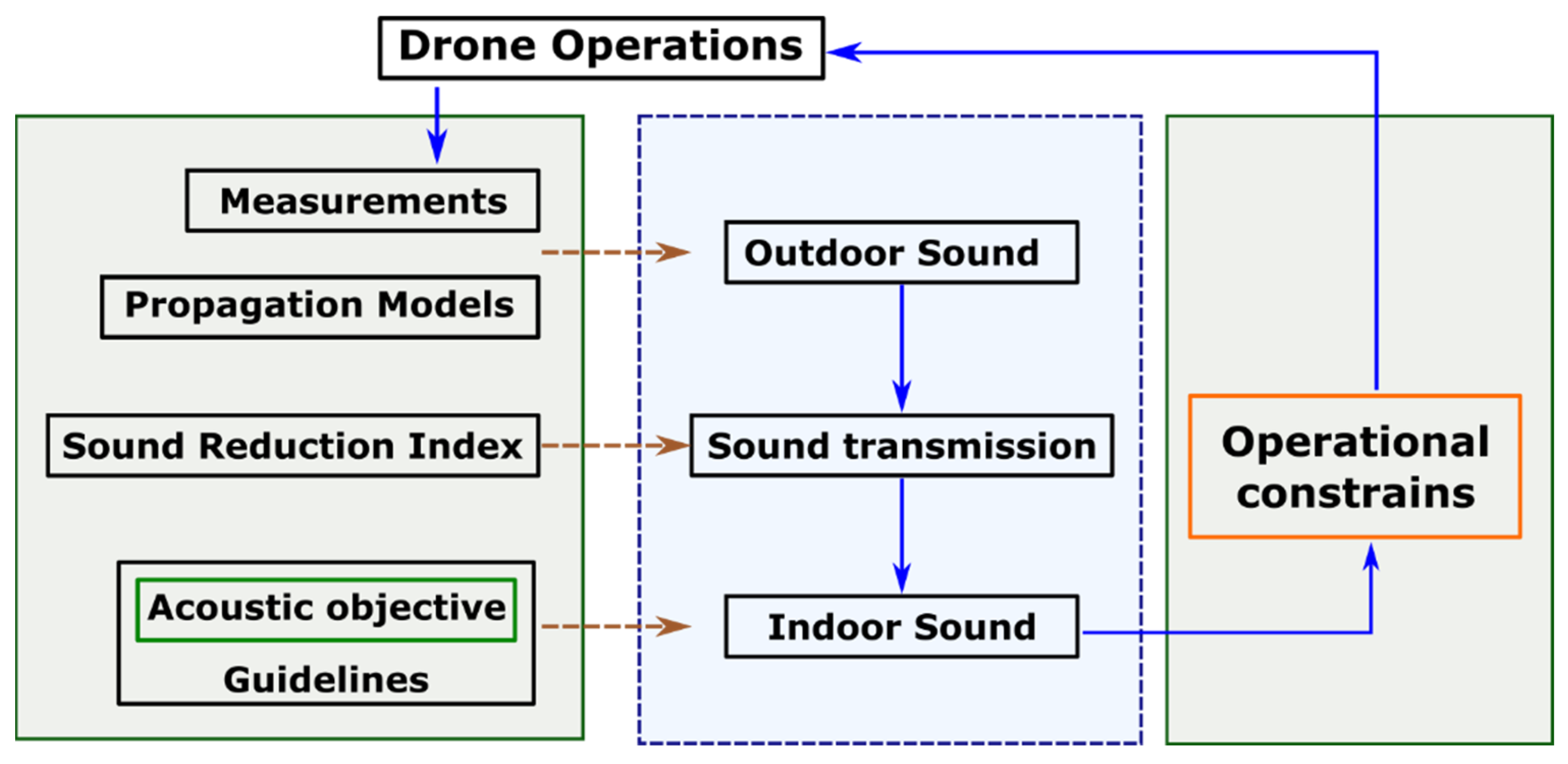 Ijerph 19 09299 g004 550