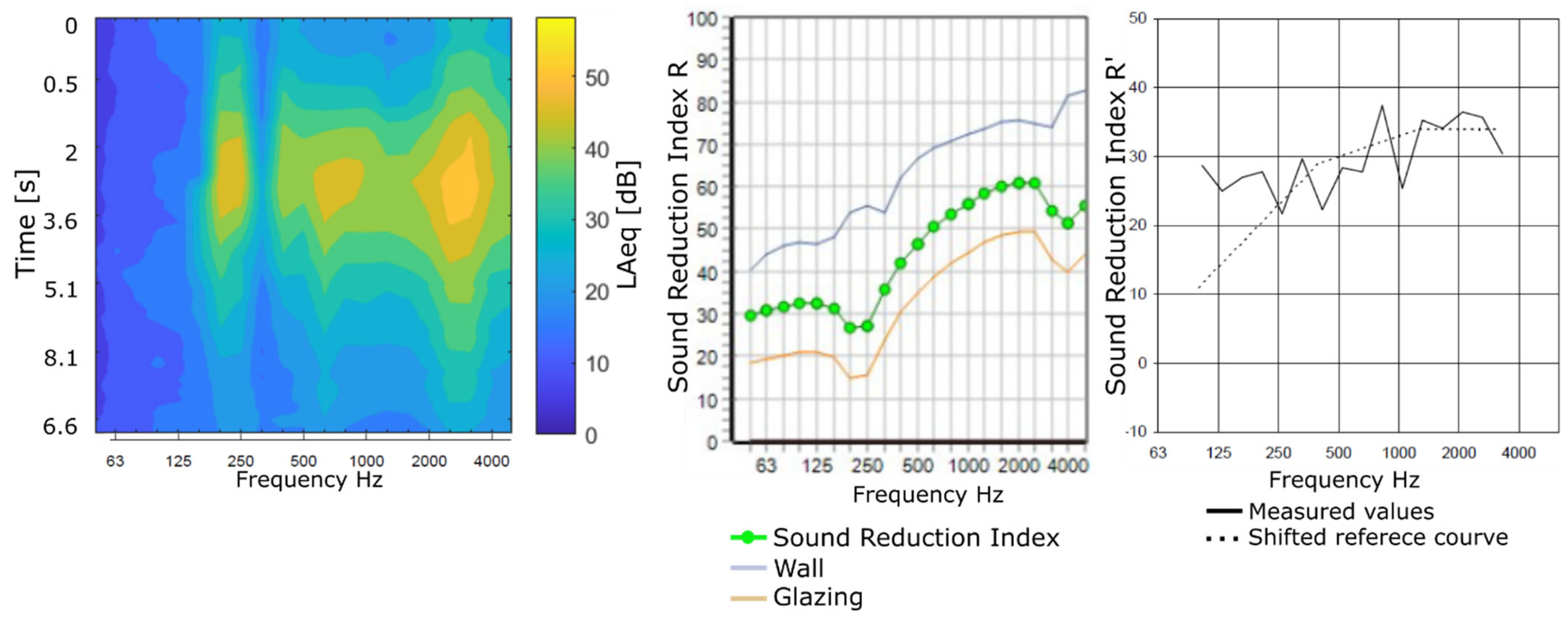 Ijerph 19 09299 g006 550
