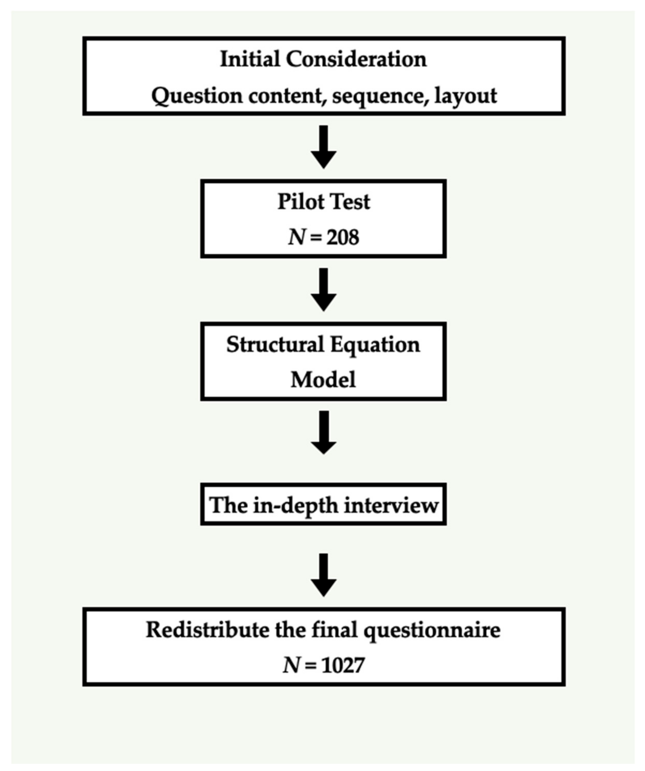 Ijerph 19 09300 g002 550