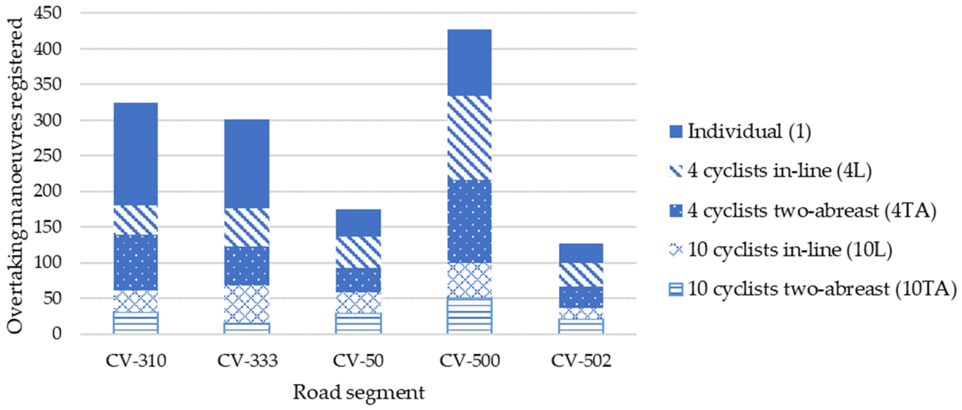Ijerph 19 09302 g003 Ijerph 19 09302 g003