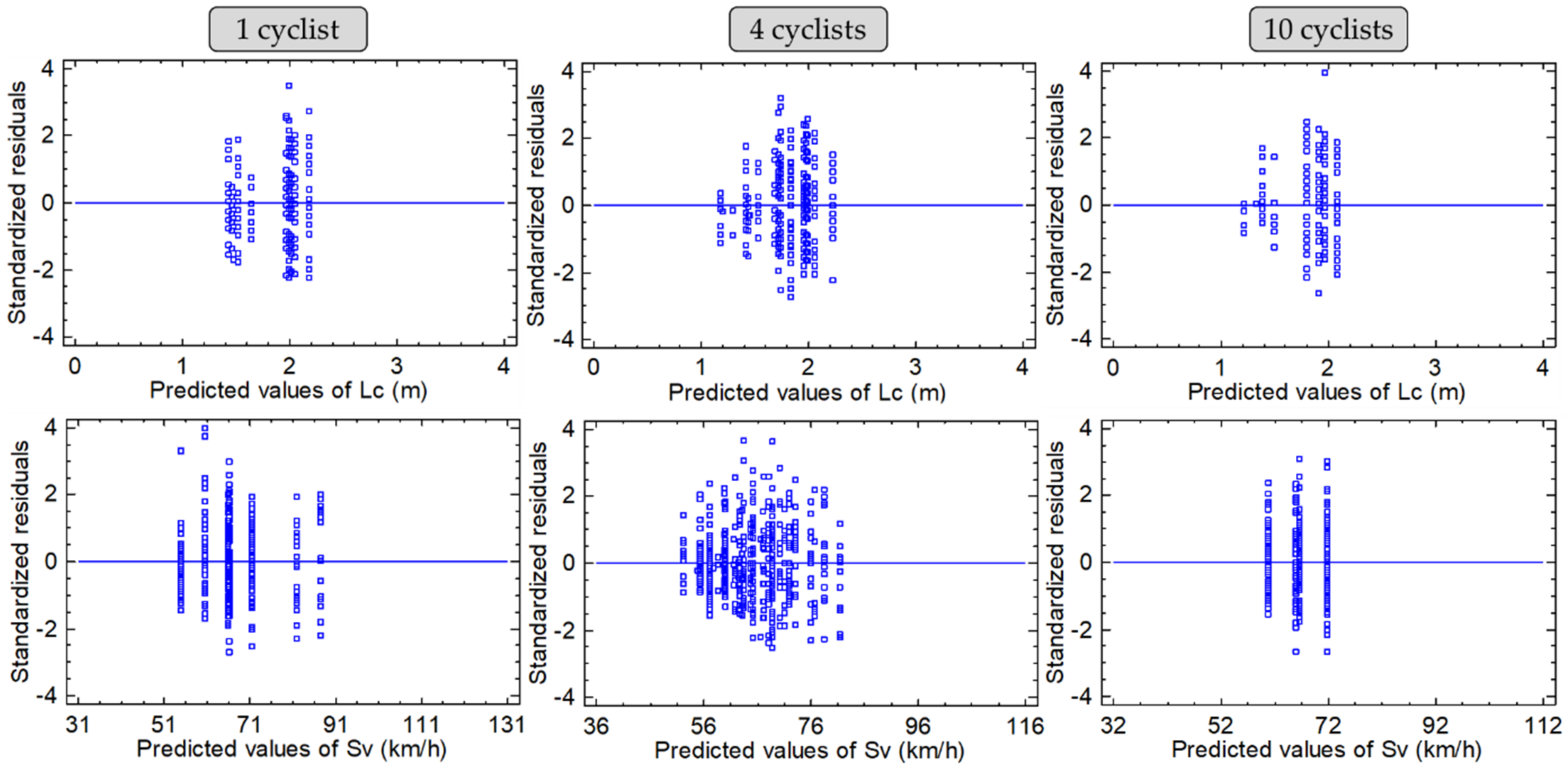 Ijerph 19 09302 g005 Ijerph 19 09302 g005