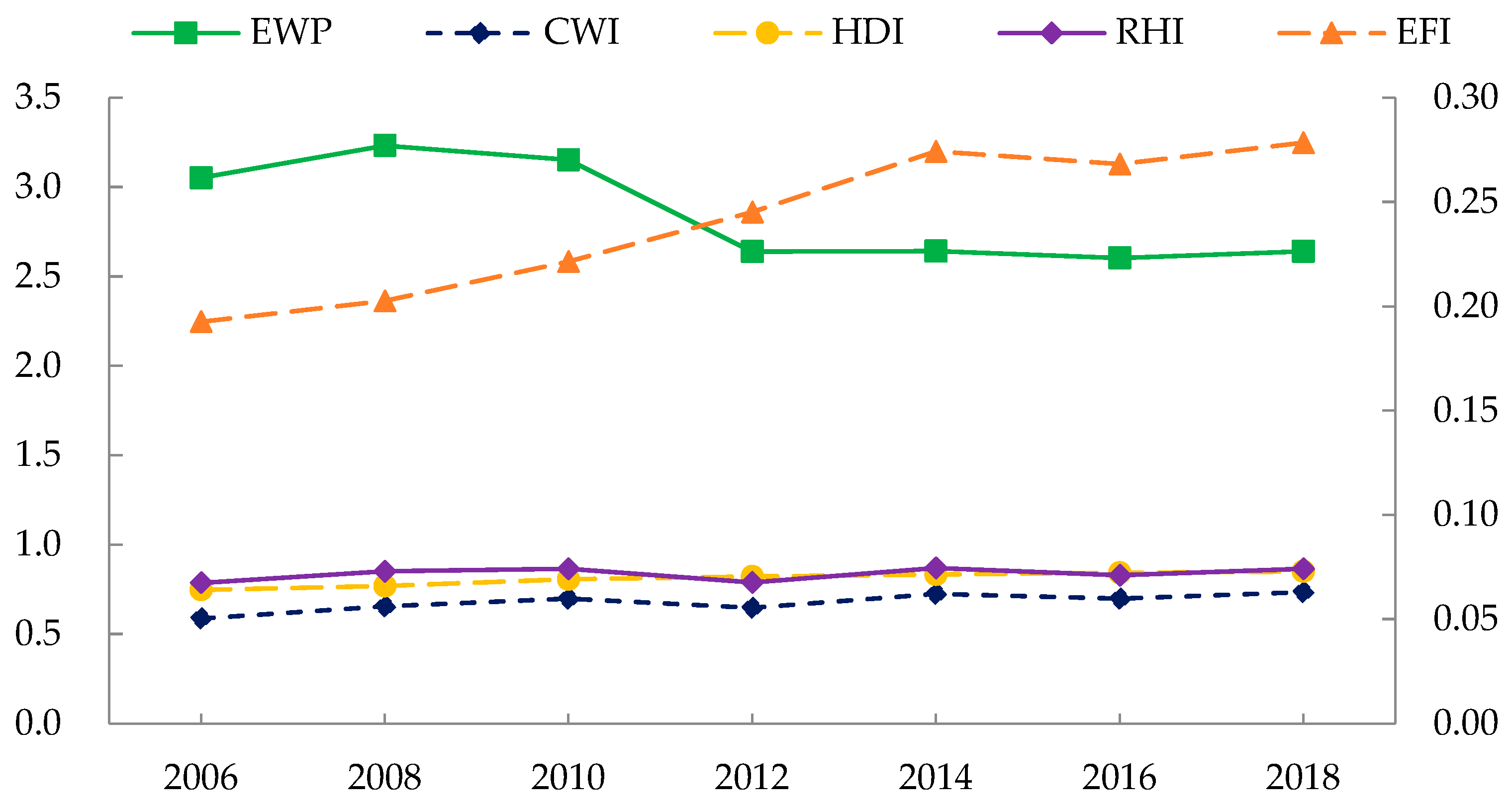Ijerph 19 09310 g001 550