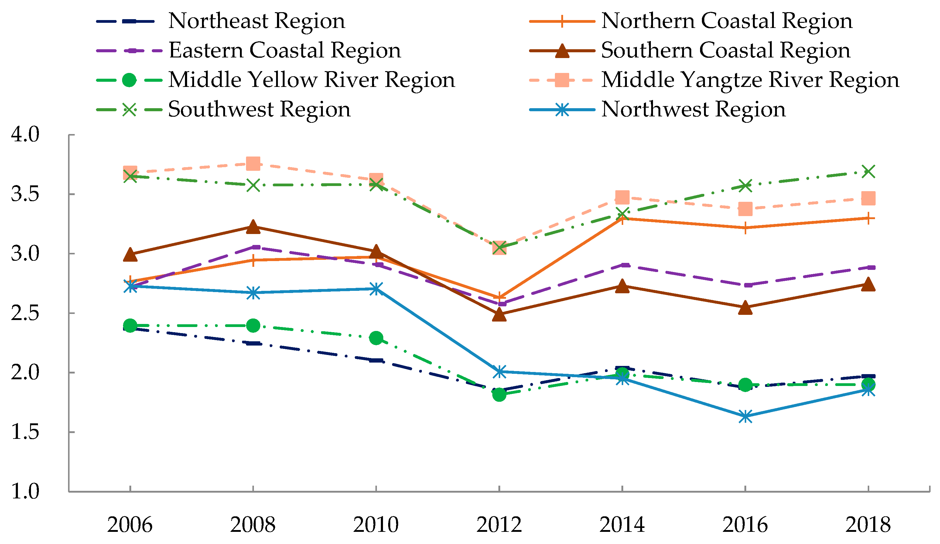 Ijerph 19 09310 g002 550