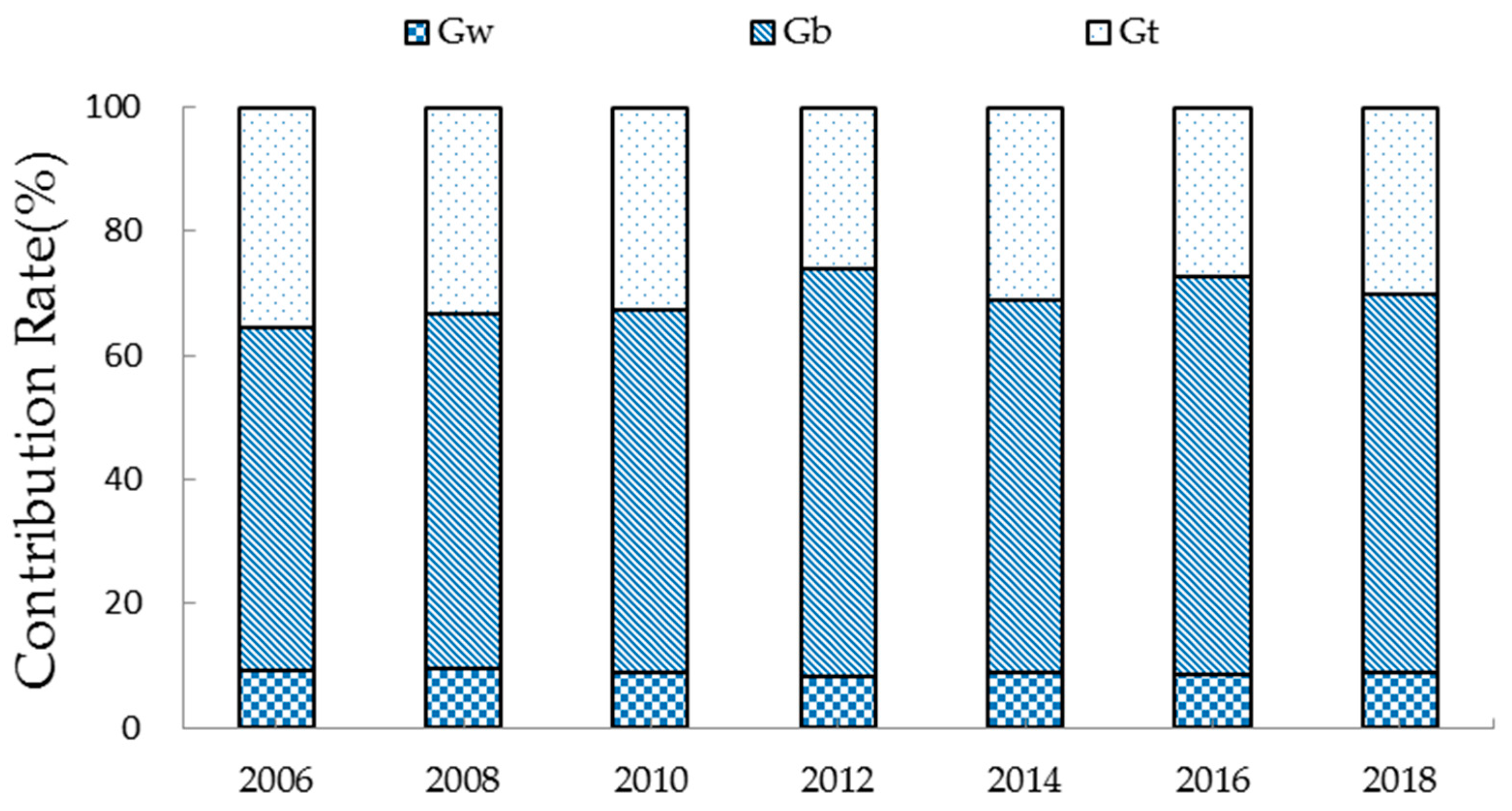 Ijerph 19 09310 g004 550