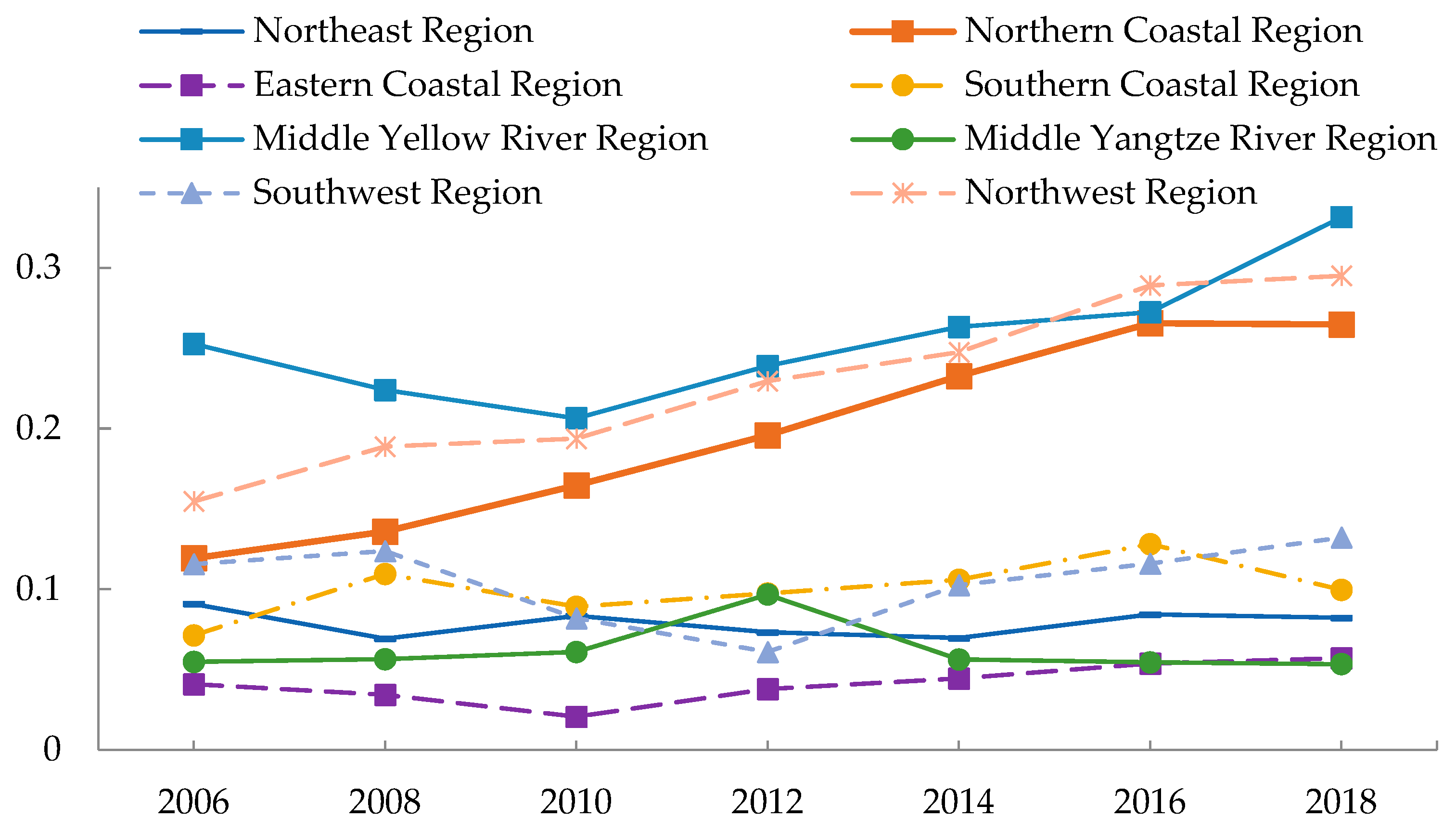Ijerph 19 09310 g005 550