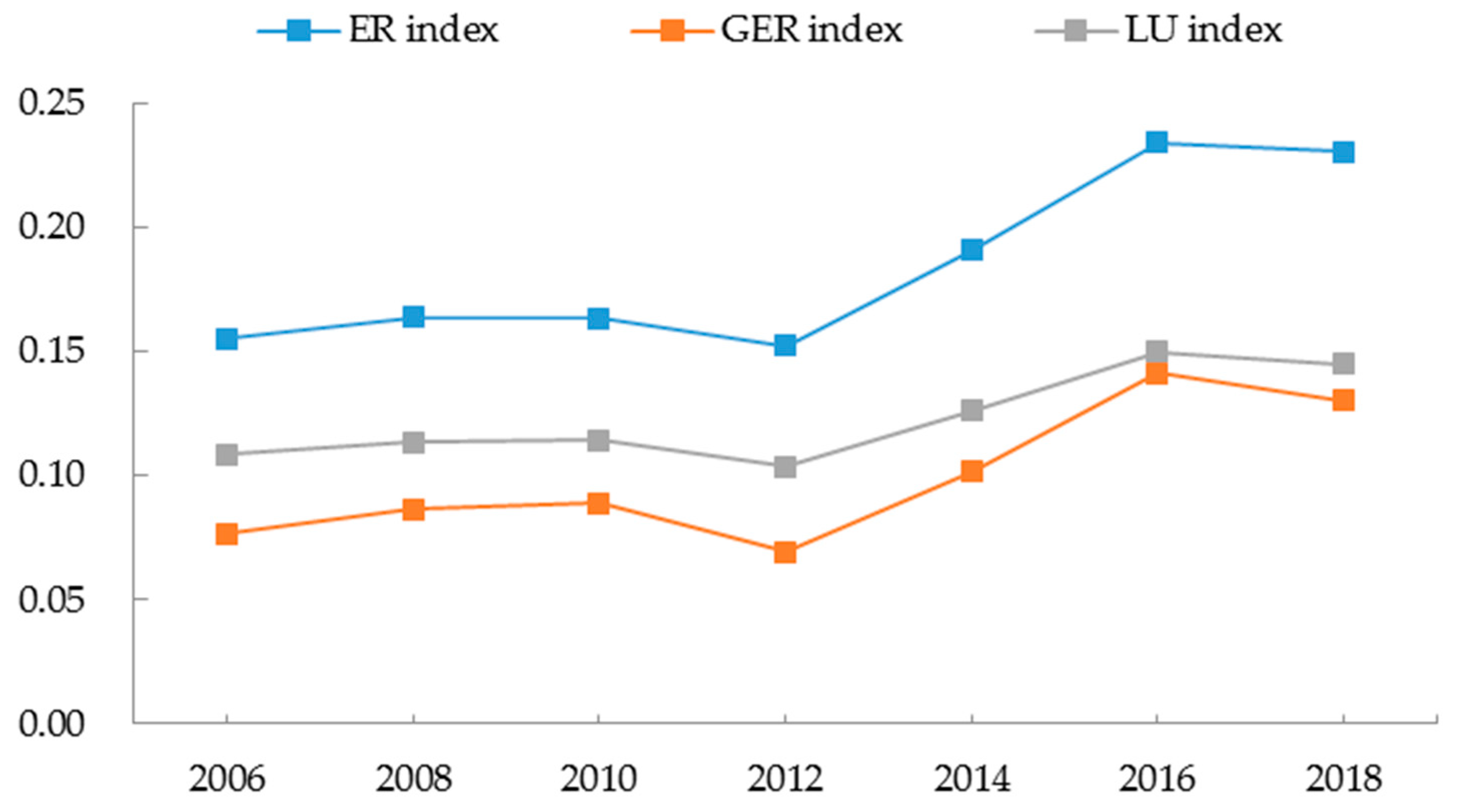 Ijerph 19 09310 g006 550