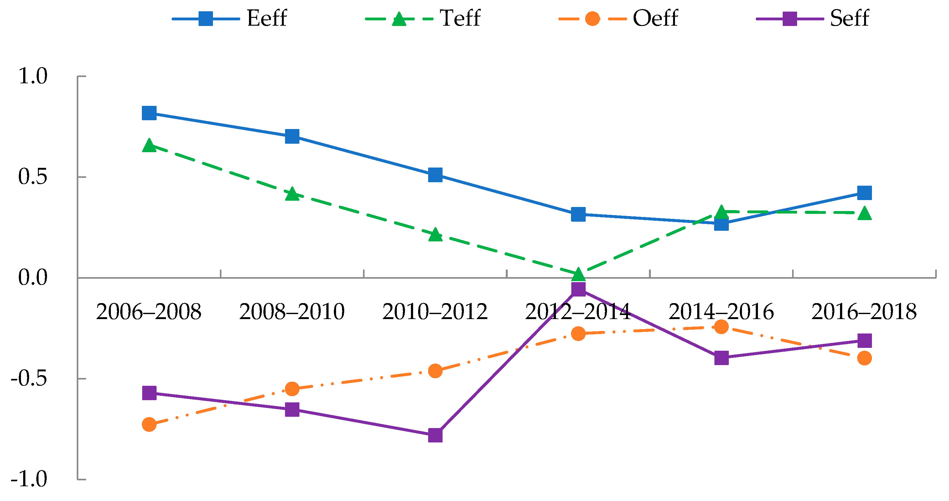 Ijerph 19 09310 g007 550