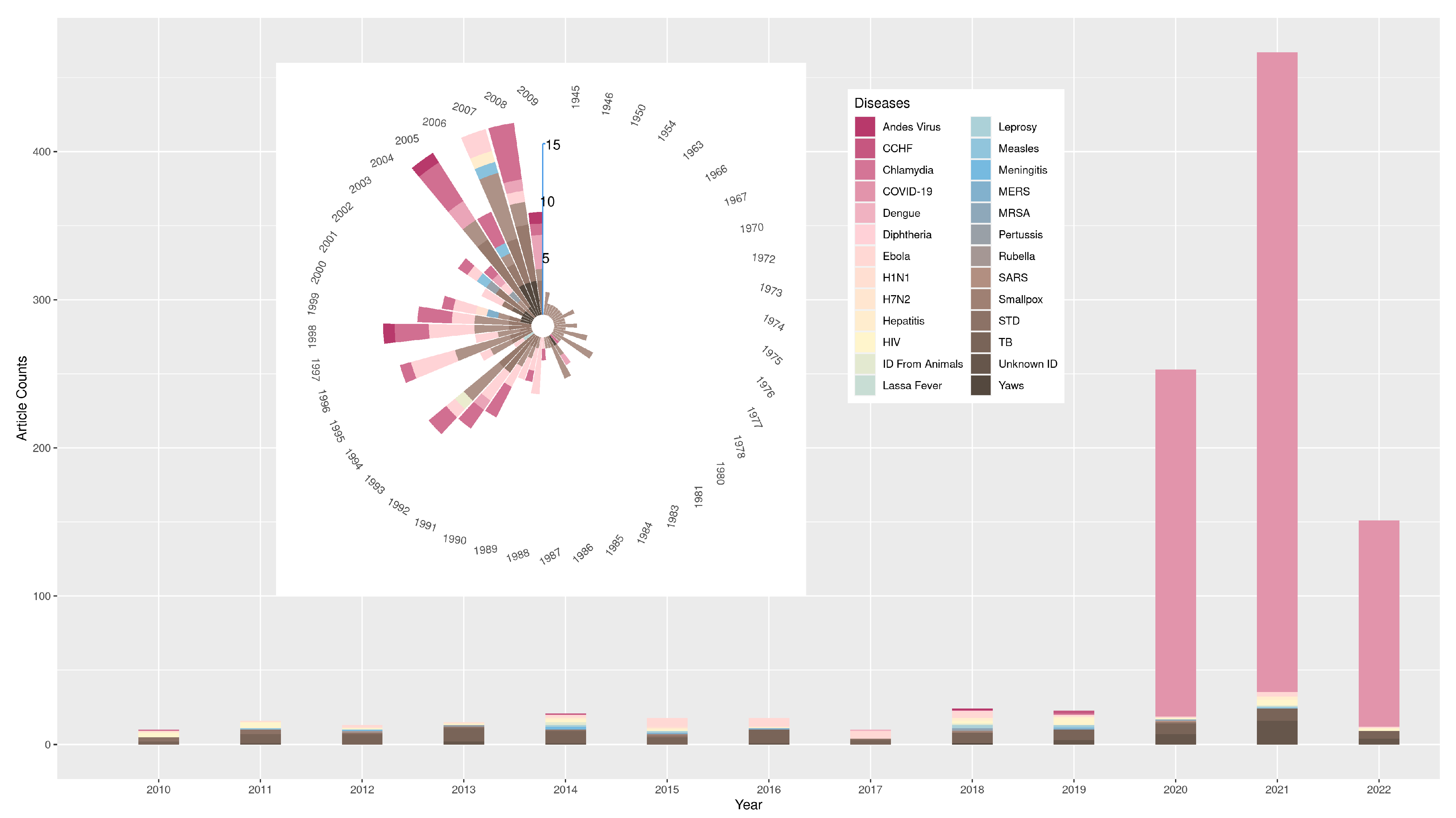 Ijerph 19 09311 g002 Ijerph 19 09311 g002