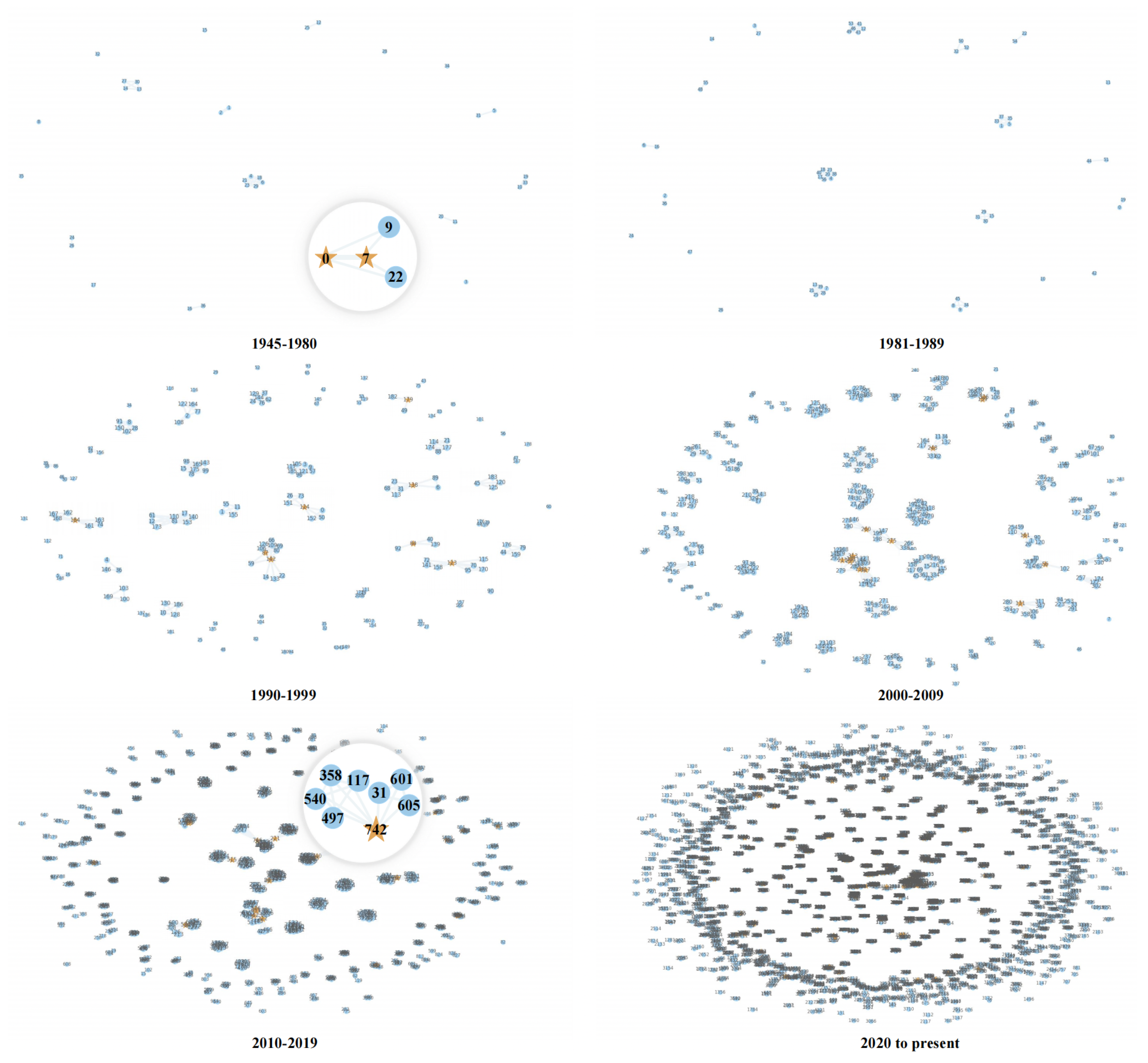 Ijerph 19 09311 g005 Ijerph 19 09311 g005