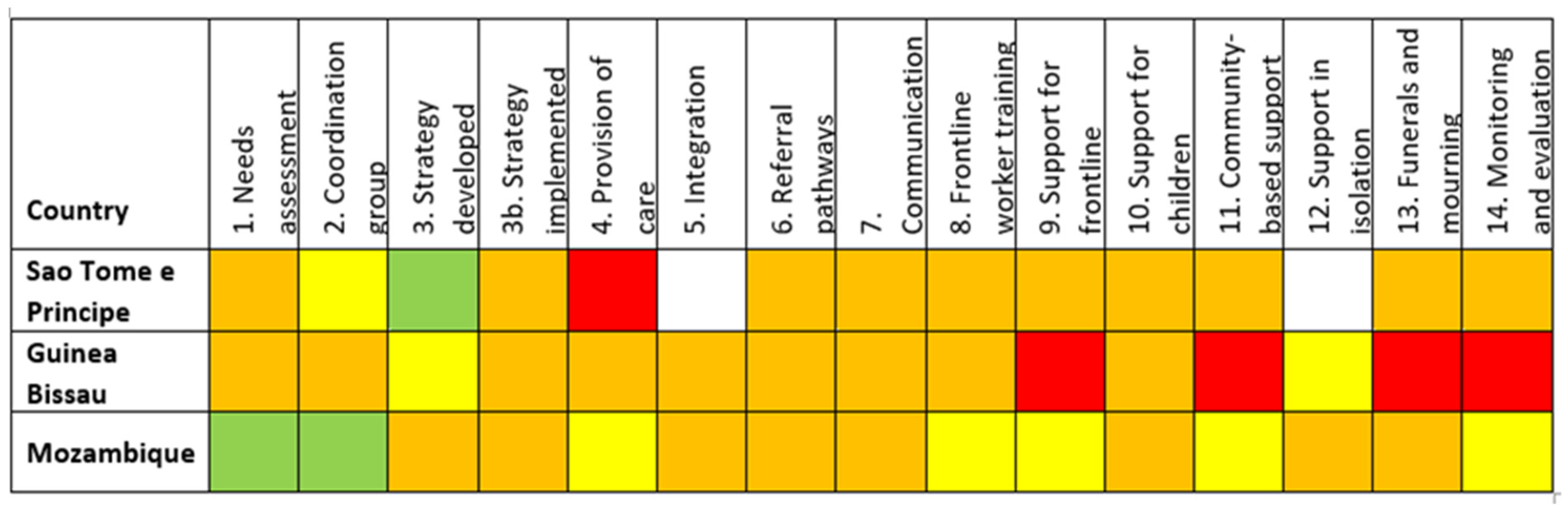 Ijerph 19 09313 g003 550