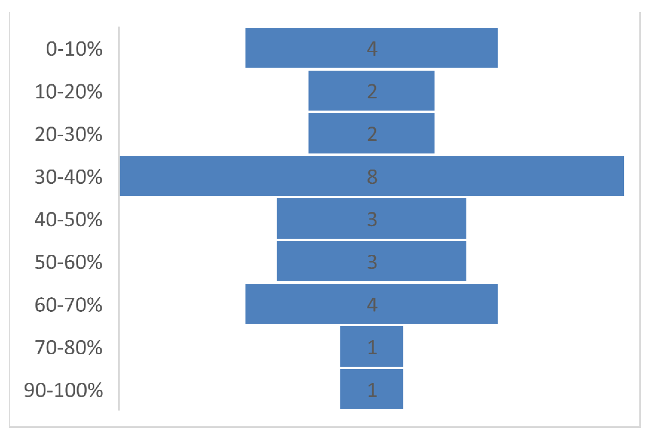 Ijerph 19 09313 g004 550