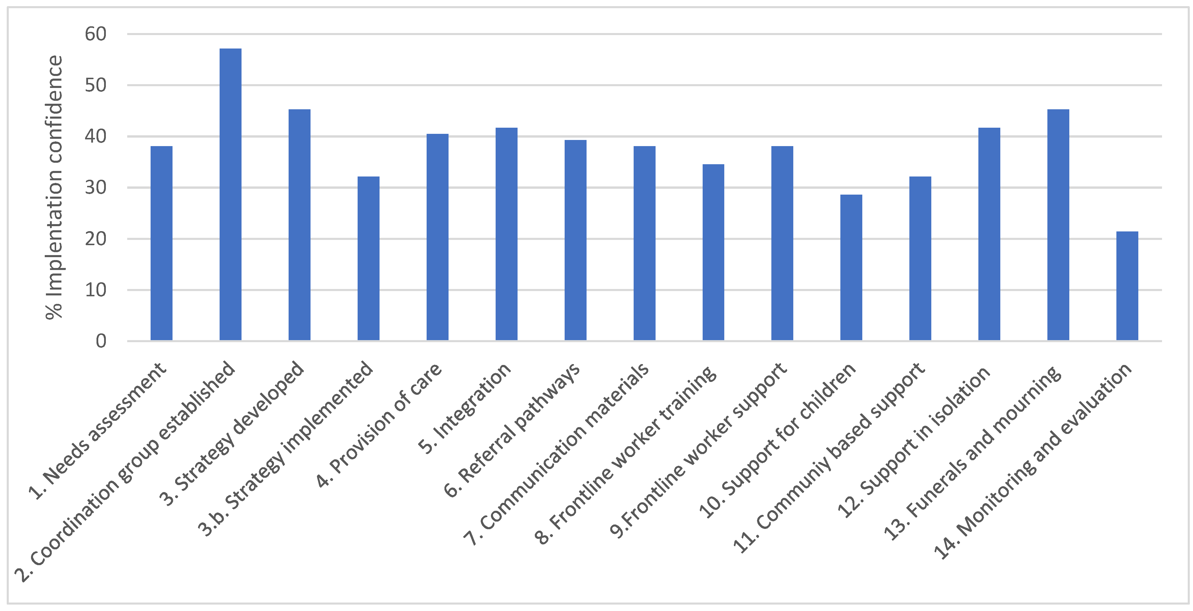 Ijerph 19 09313 g005 550