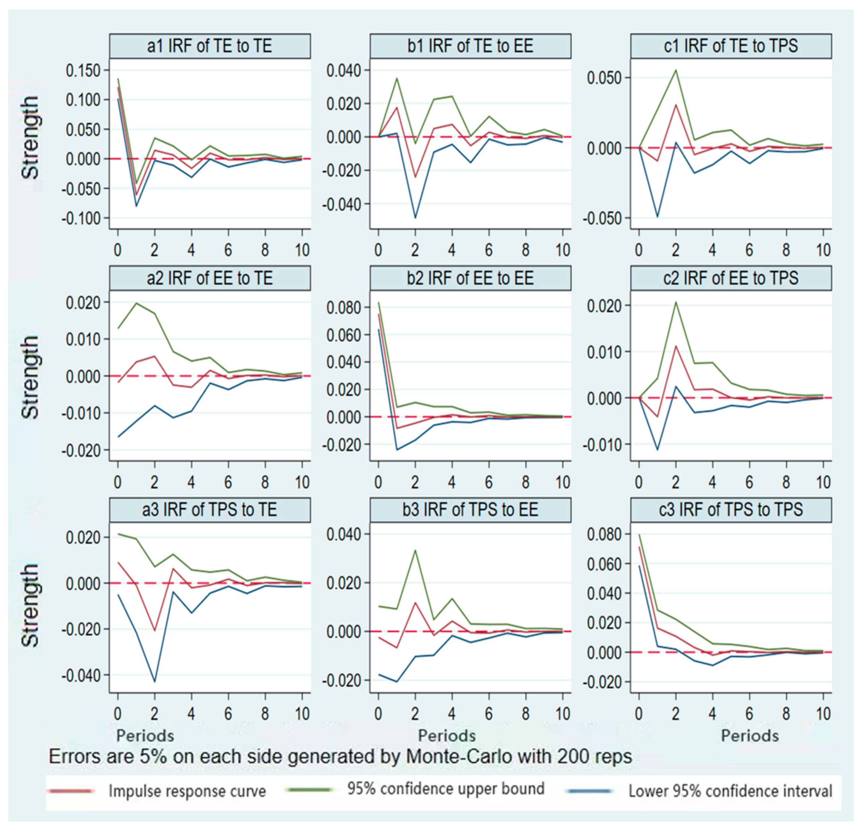 Ijerph 19 09315 g005 550